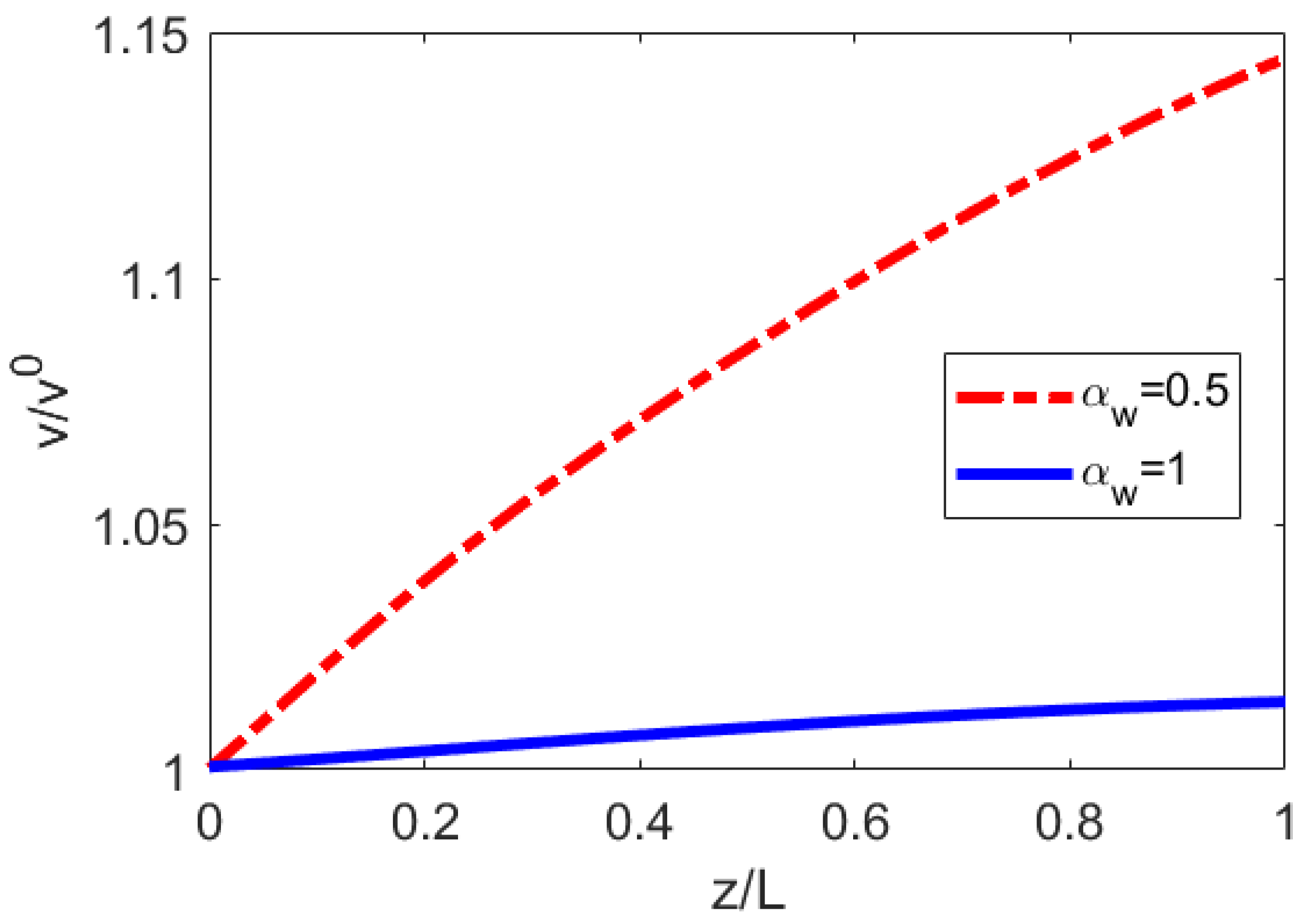 Energies 15 05081 g005
