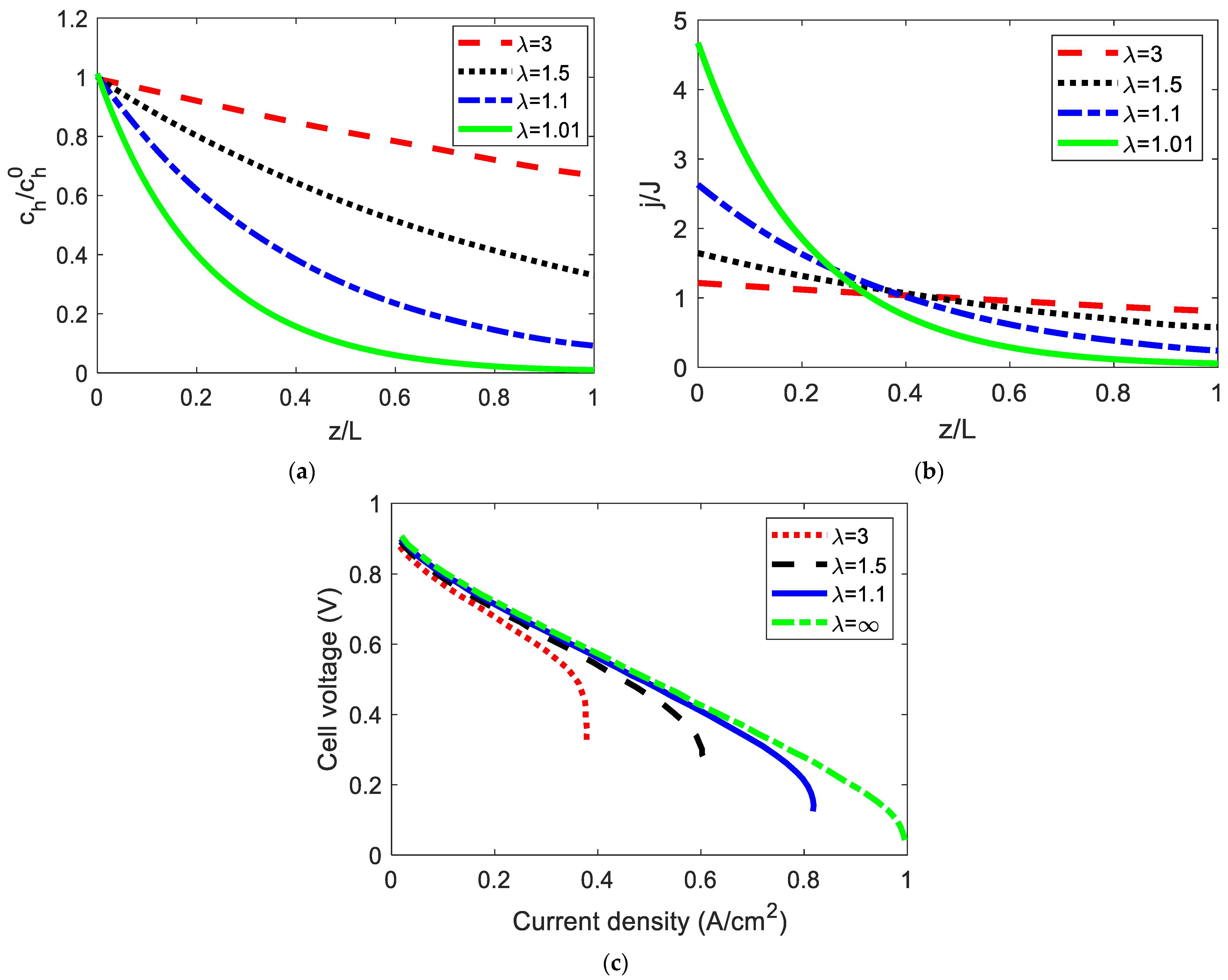 Energies 15 05081 g007