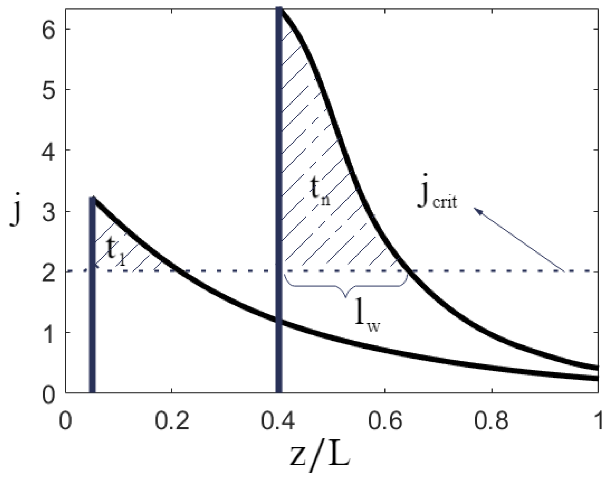 Energies 15 05081 g008