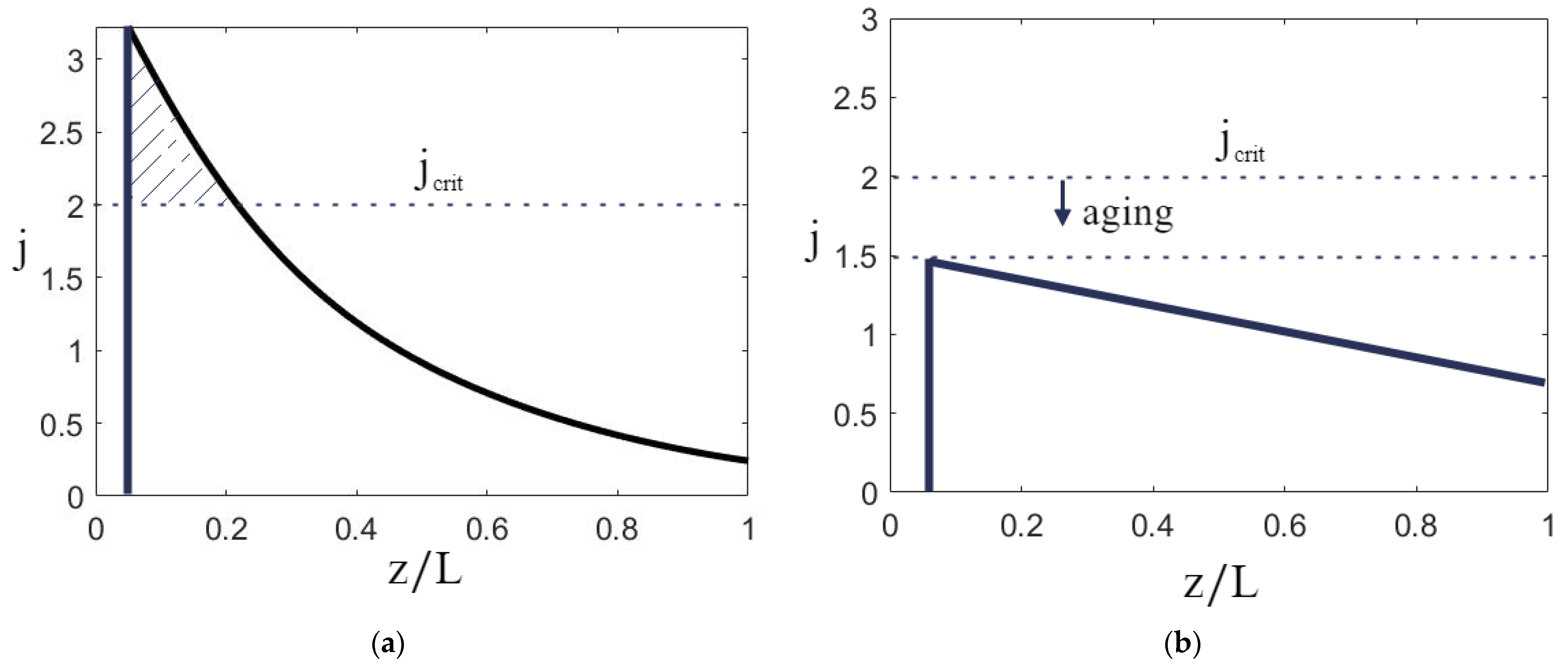 Energies 15 05081 g010