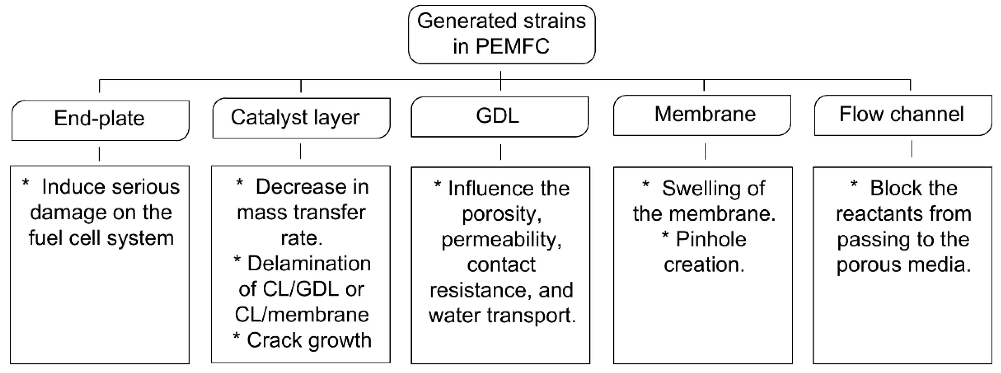 Energies 15 05081 g011