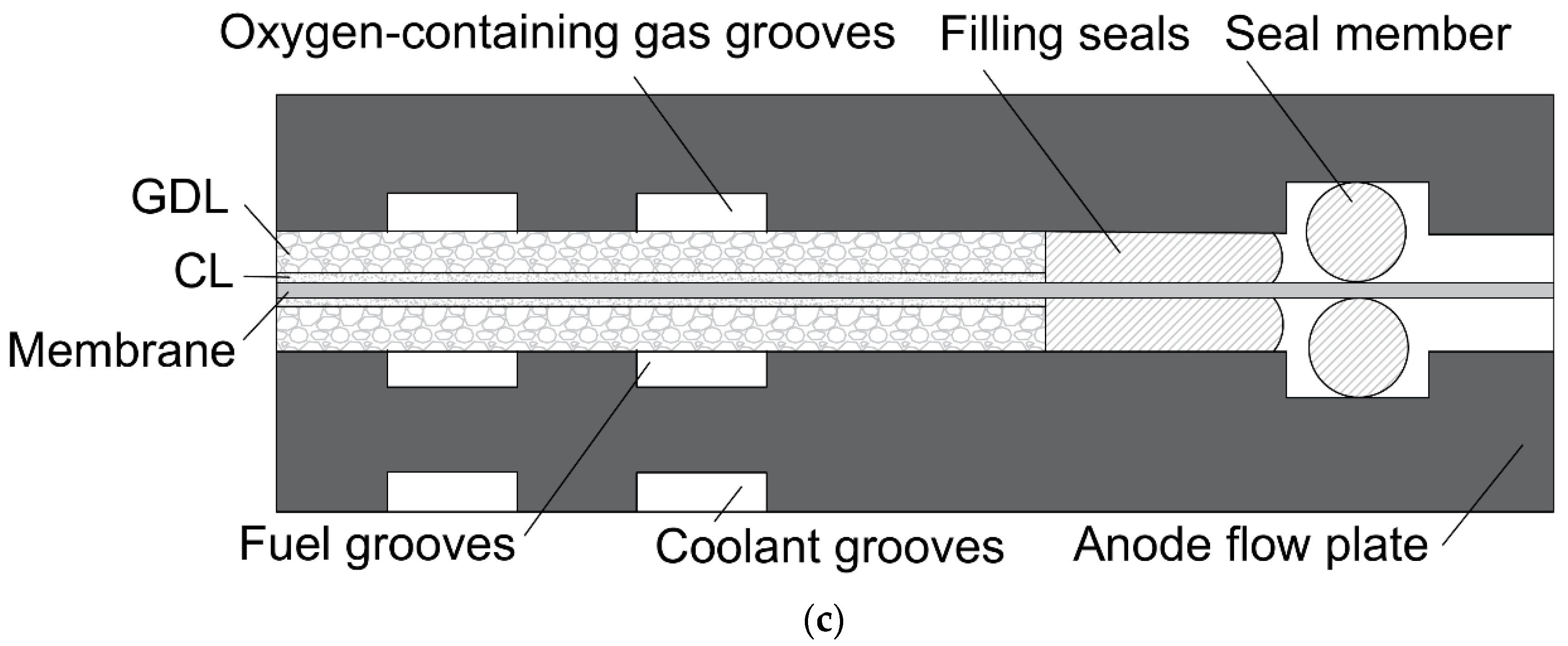 Energies 15 05081 g012b