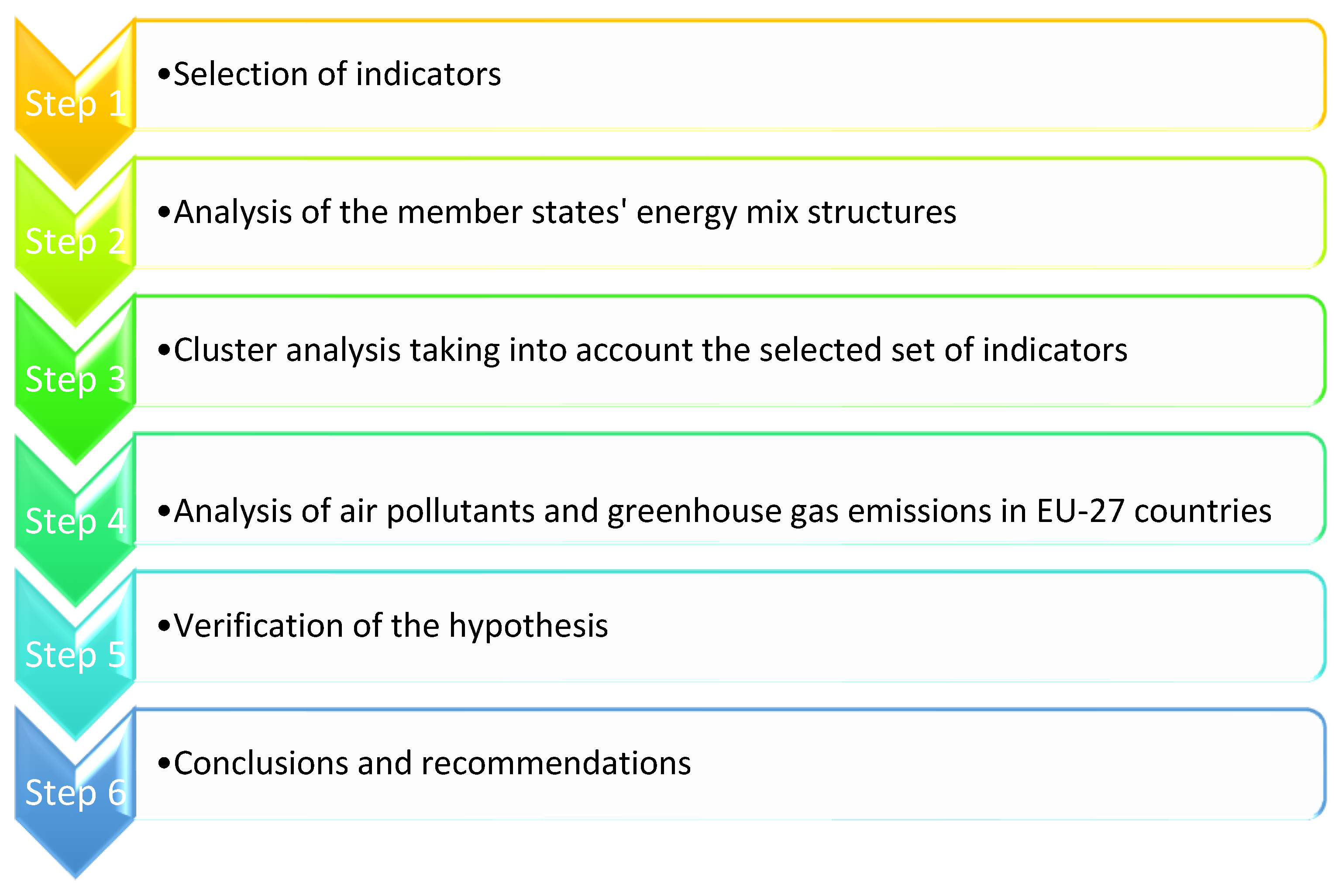 Energies 15 05082 g002