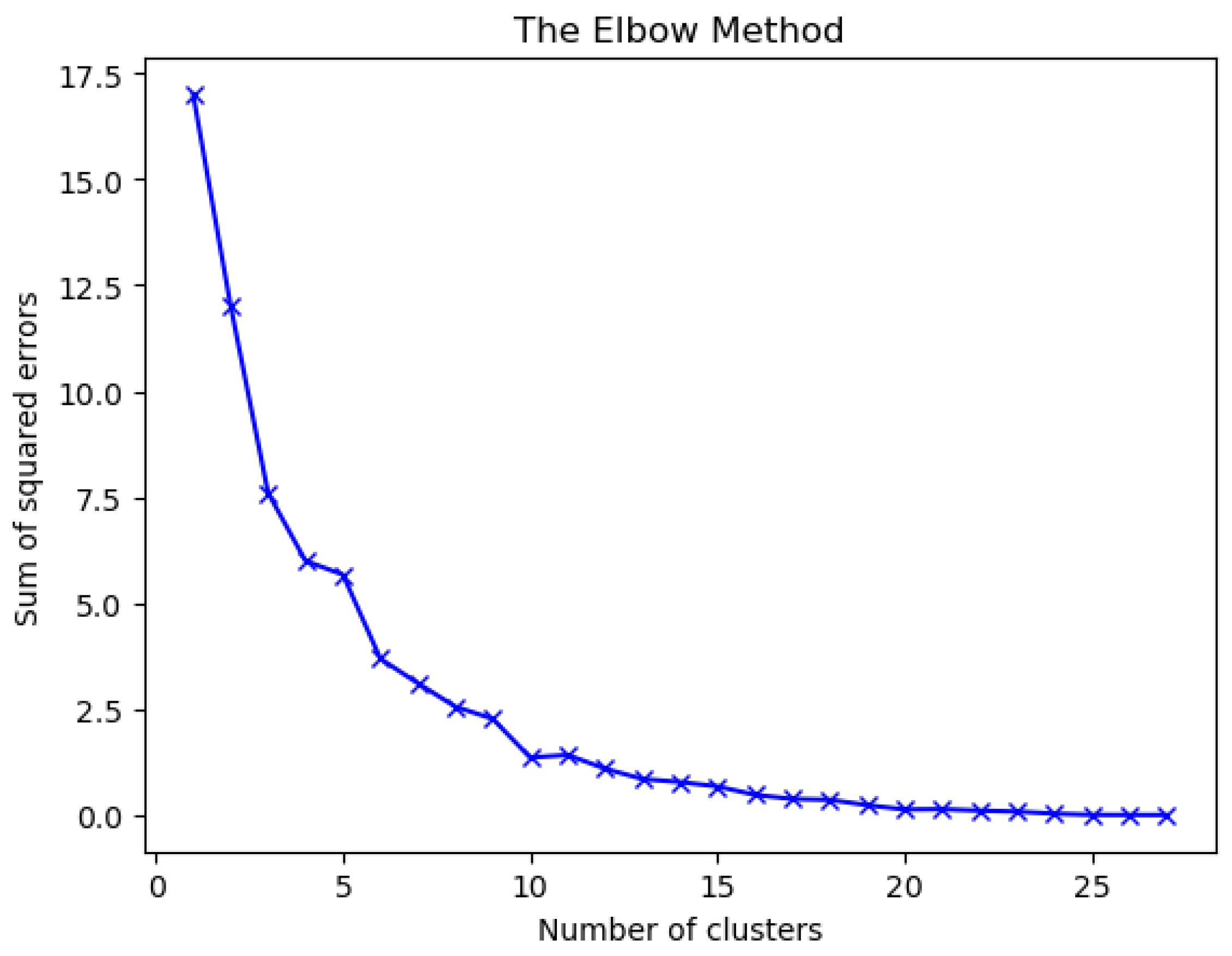 Energies 15 05082 g006