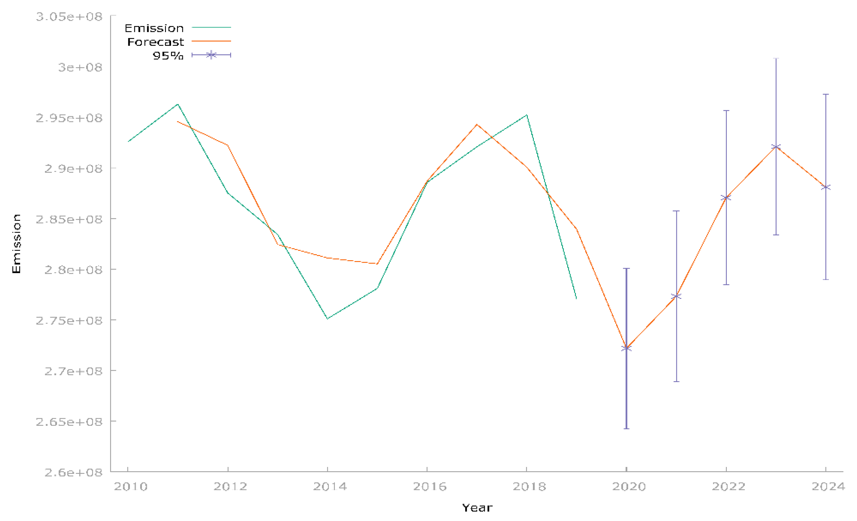 Energies 15 05082 g013