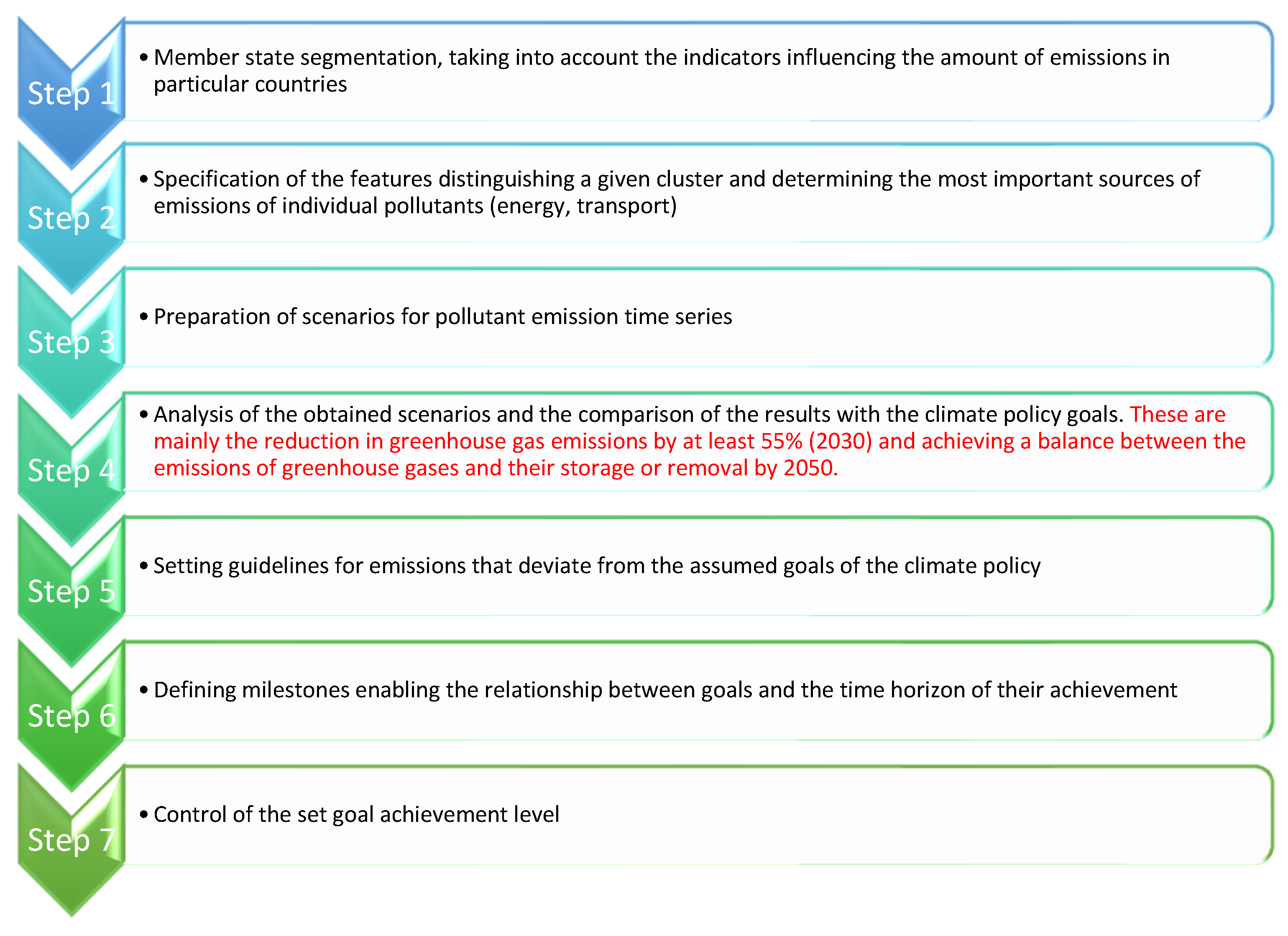 Energies 15 05082 g015