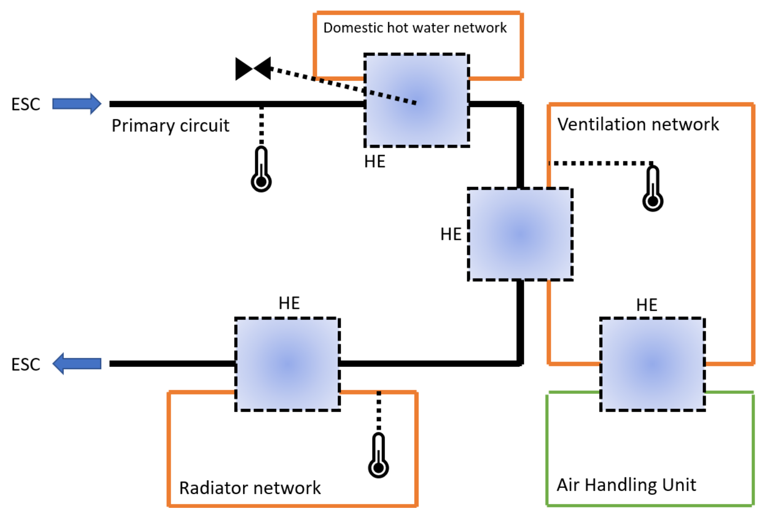 Energies 15 05084 g001 550