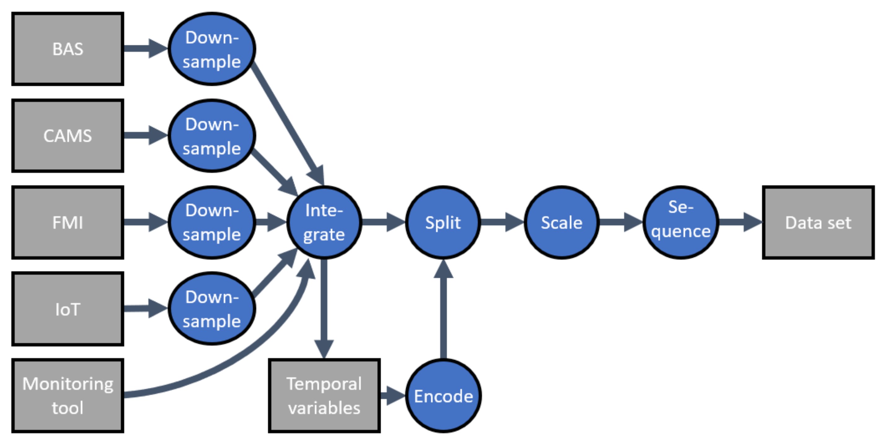 Energies 15 05084 g002 550