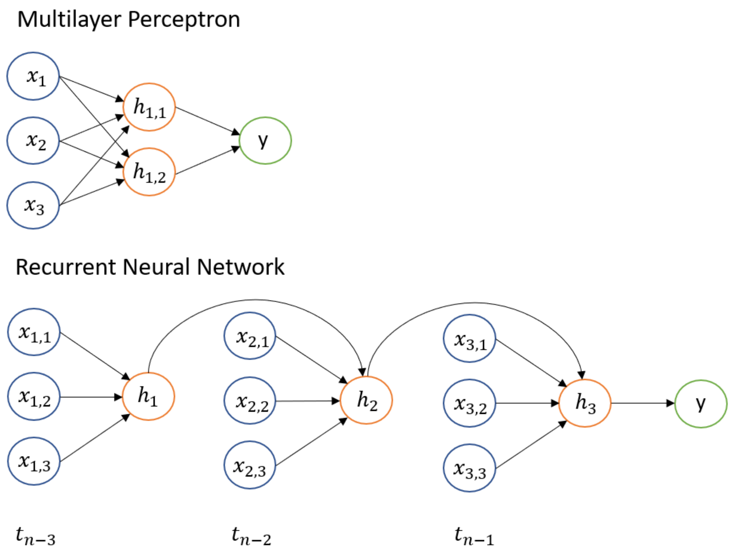 Energies 15 05084 g003 550