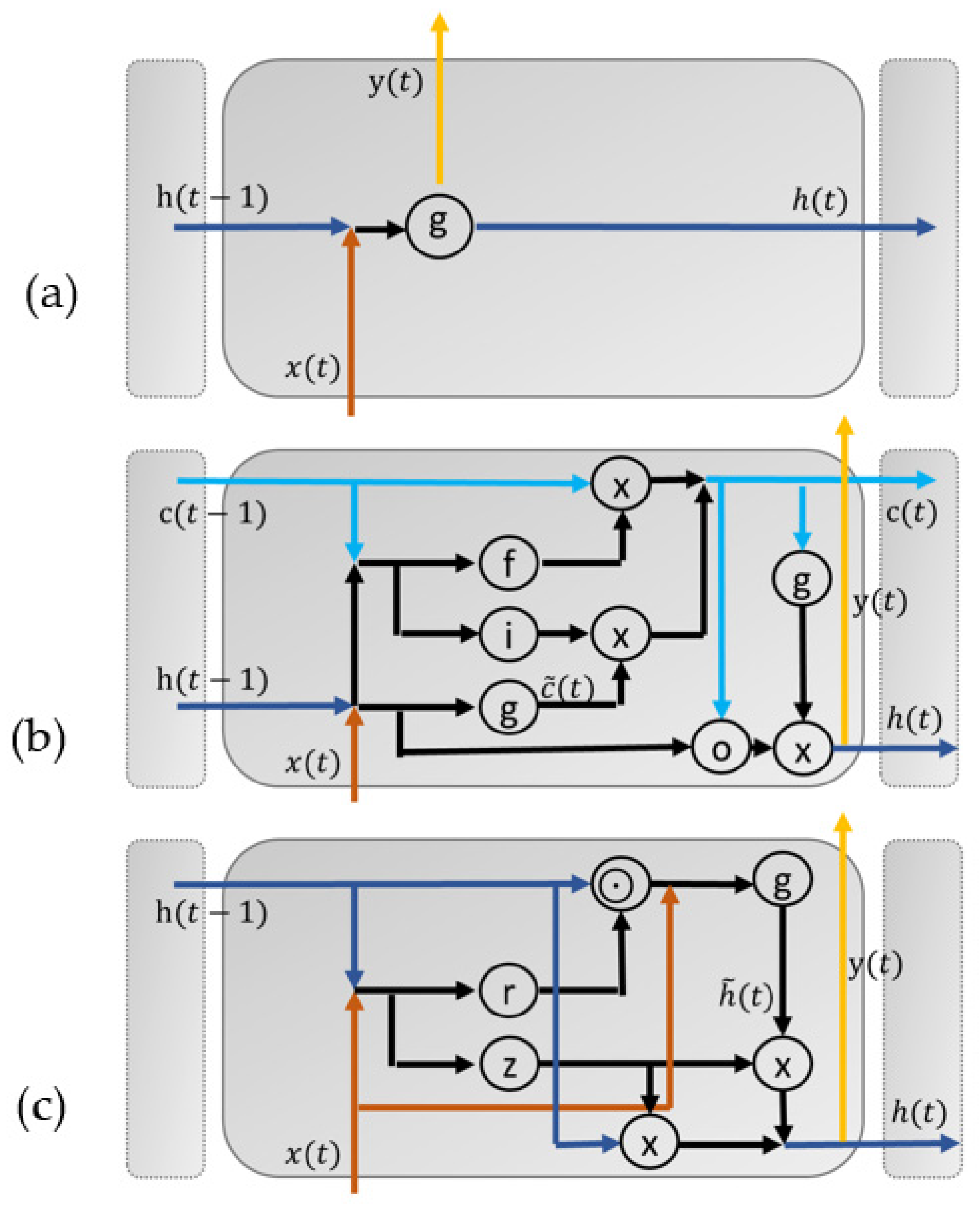Energies 15 05084 g004 550