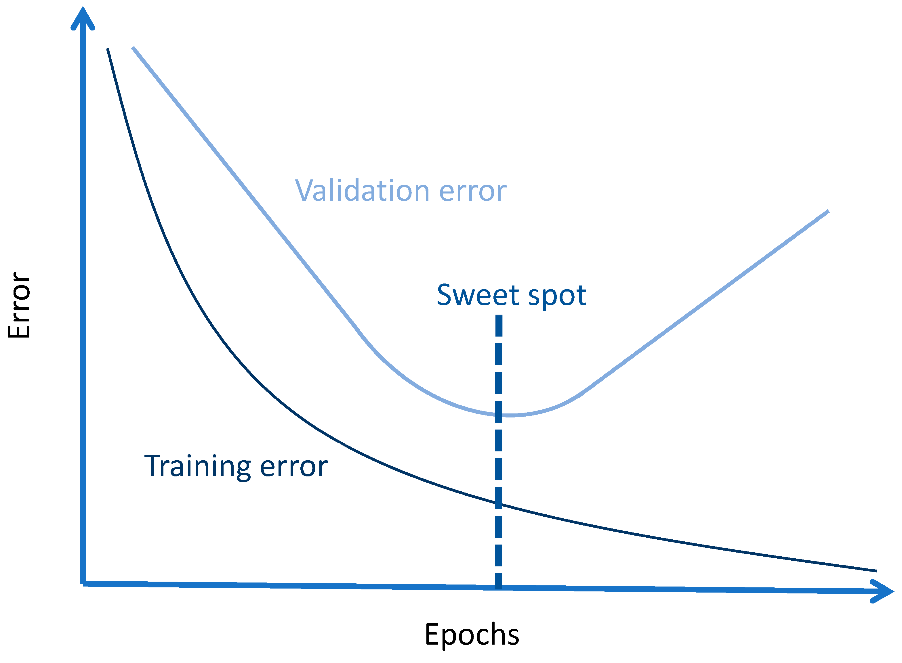 Energies 15 05084 g005 550