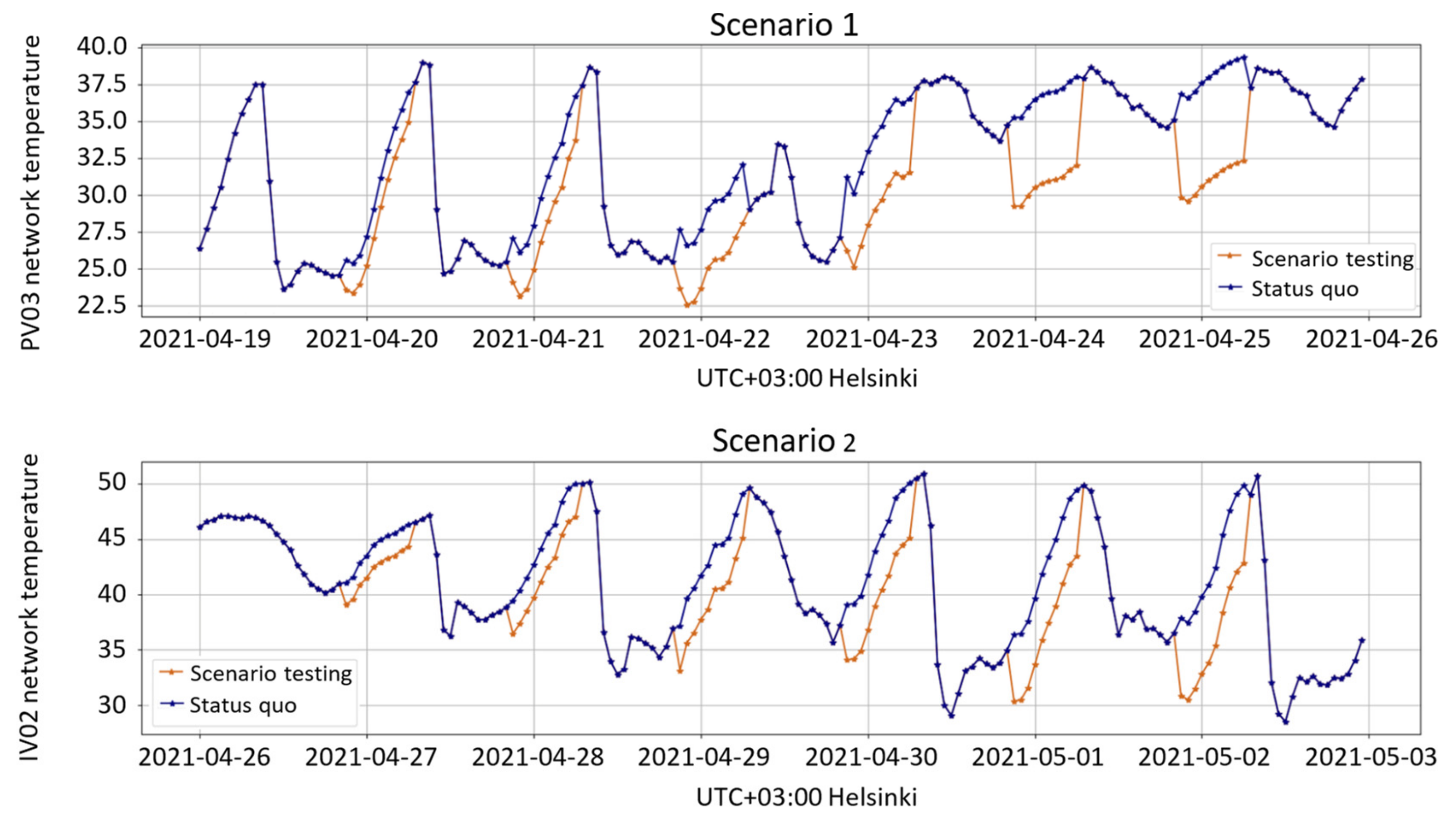 Energies 15 05084 g007 550
