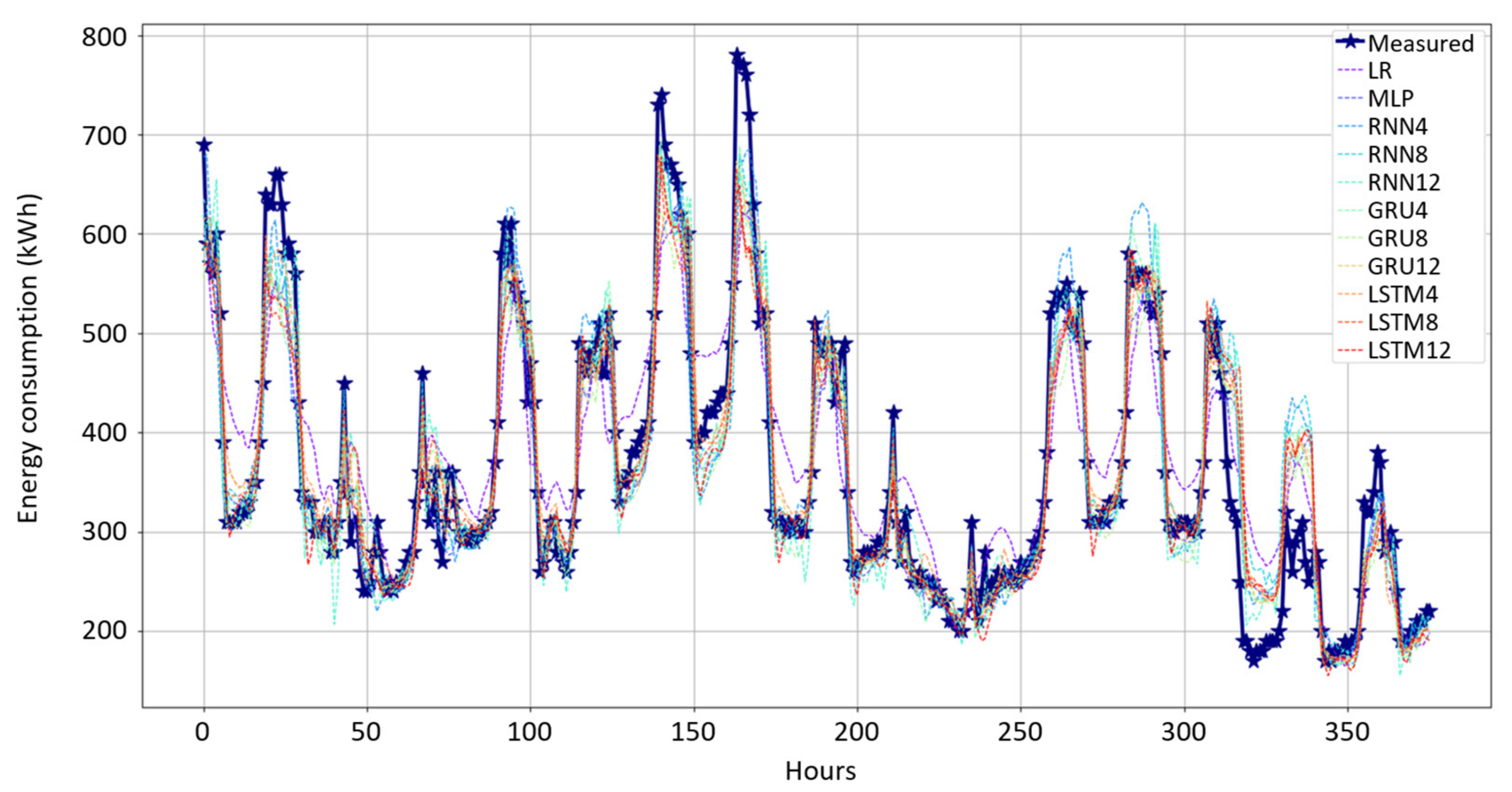 Energies 15 05084 g008 550