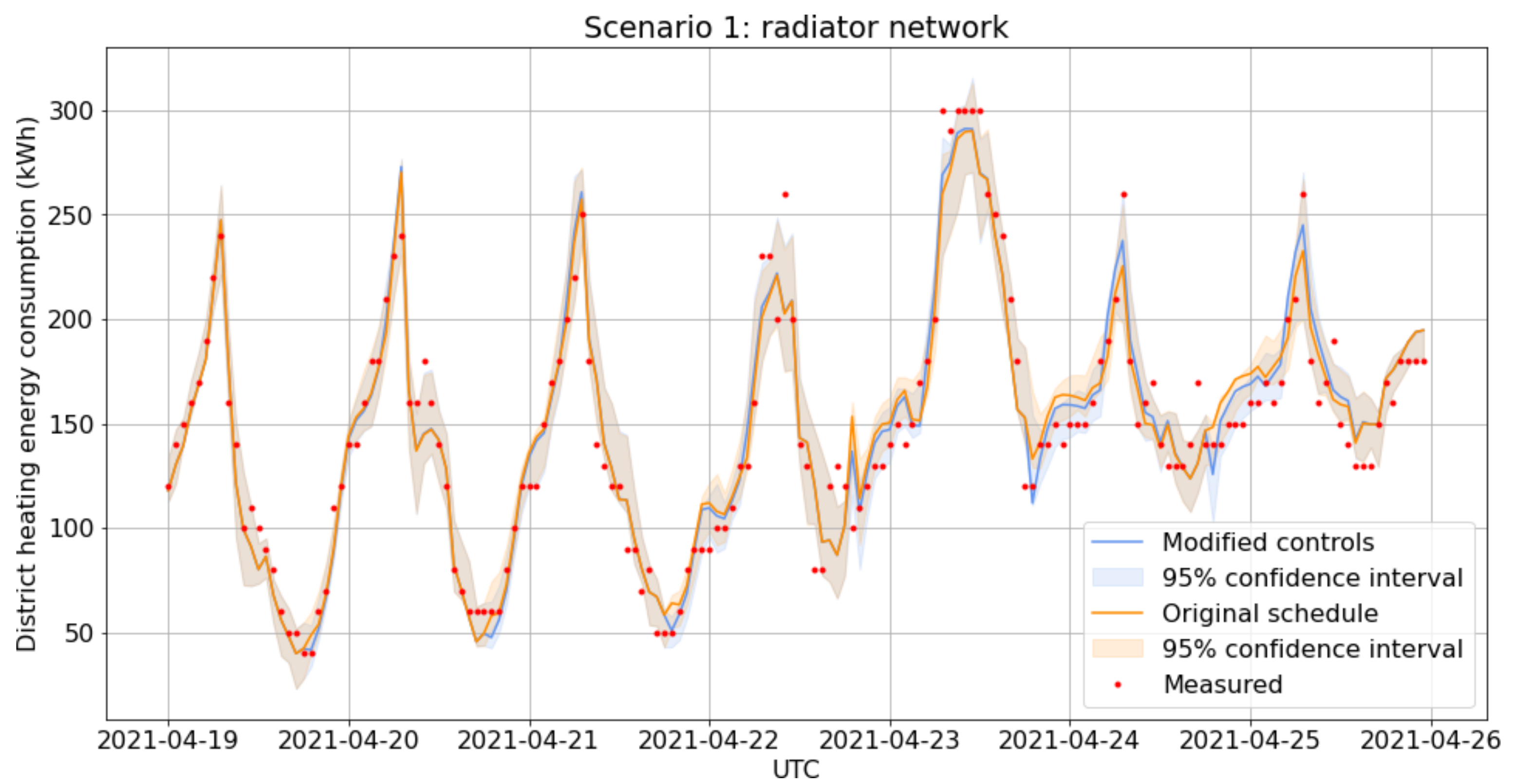 Energies 15 05084 g010 550