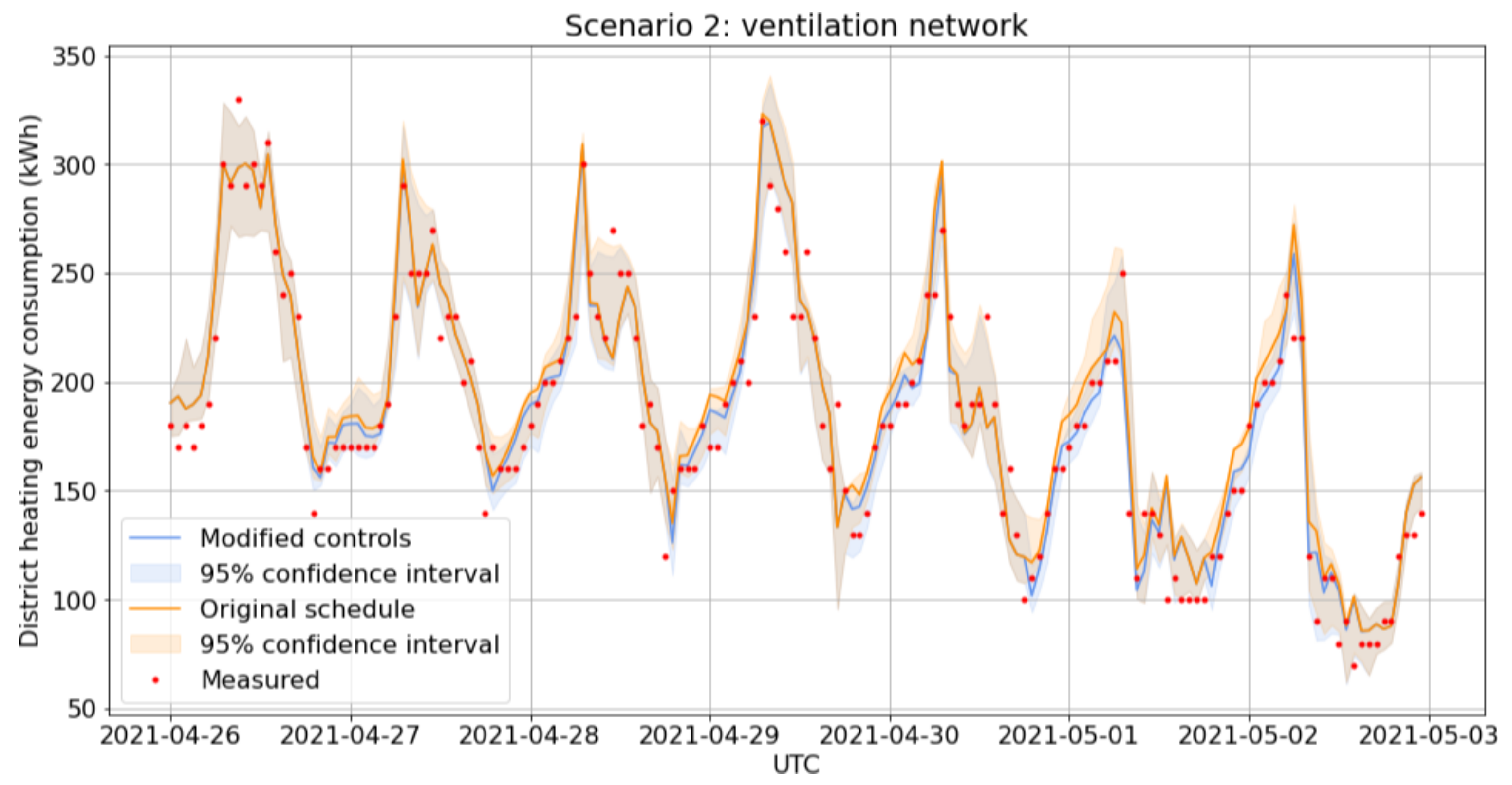 Energies 15 05084 g011 550