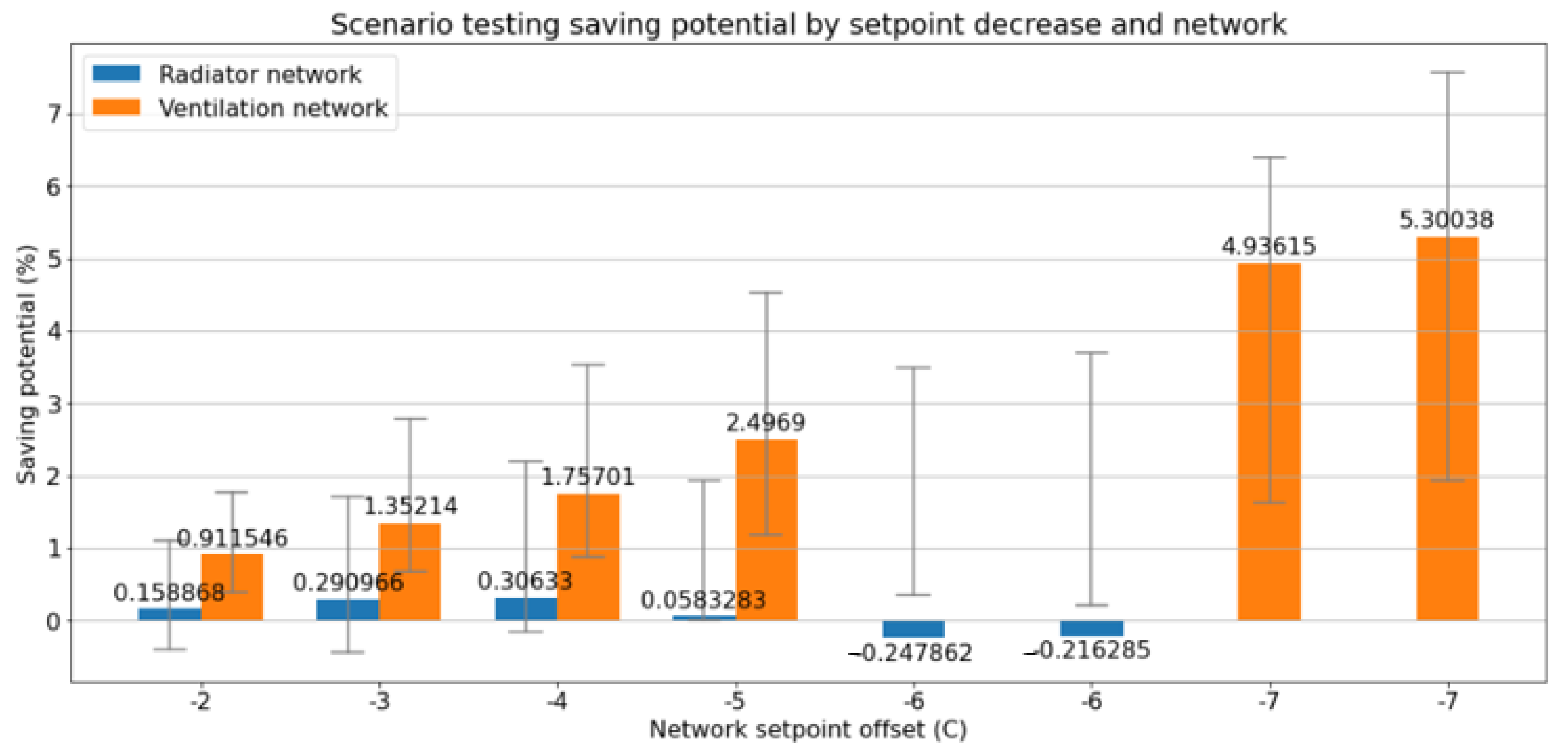 Energies 15 05084 g012 550