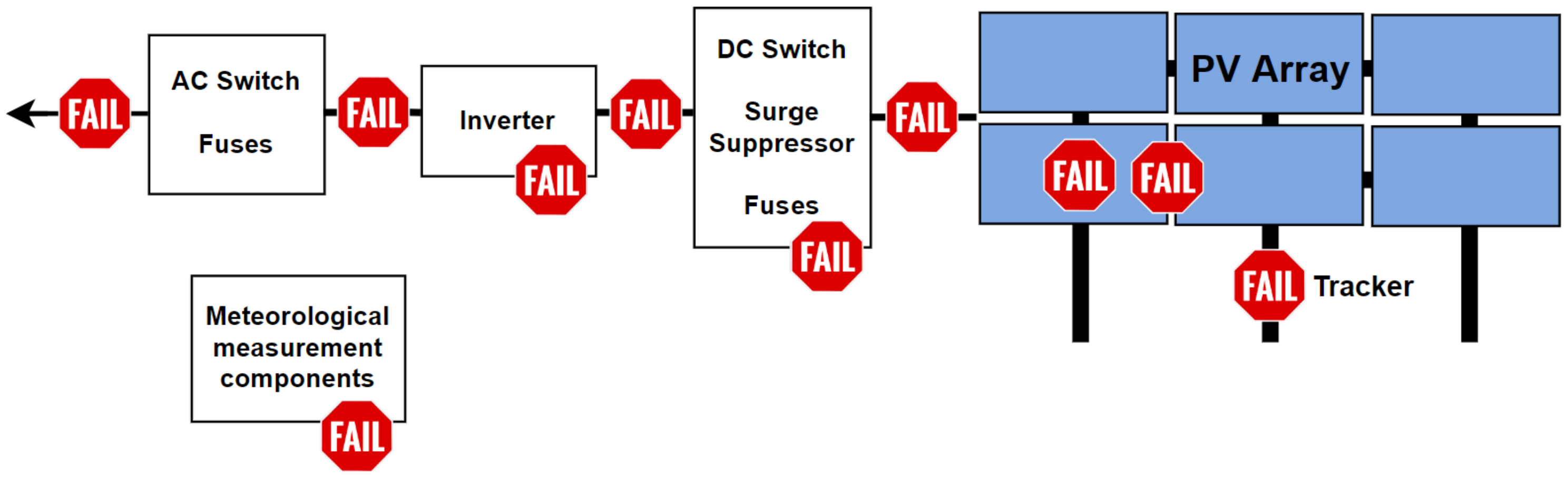 Energies 15 05085 g001