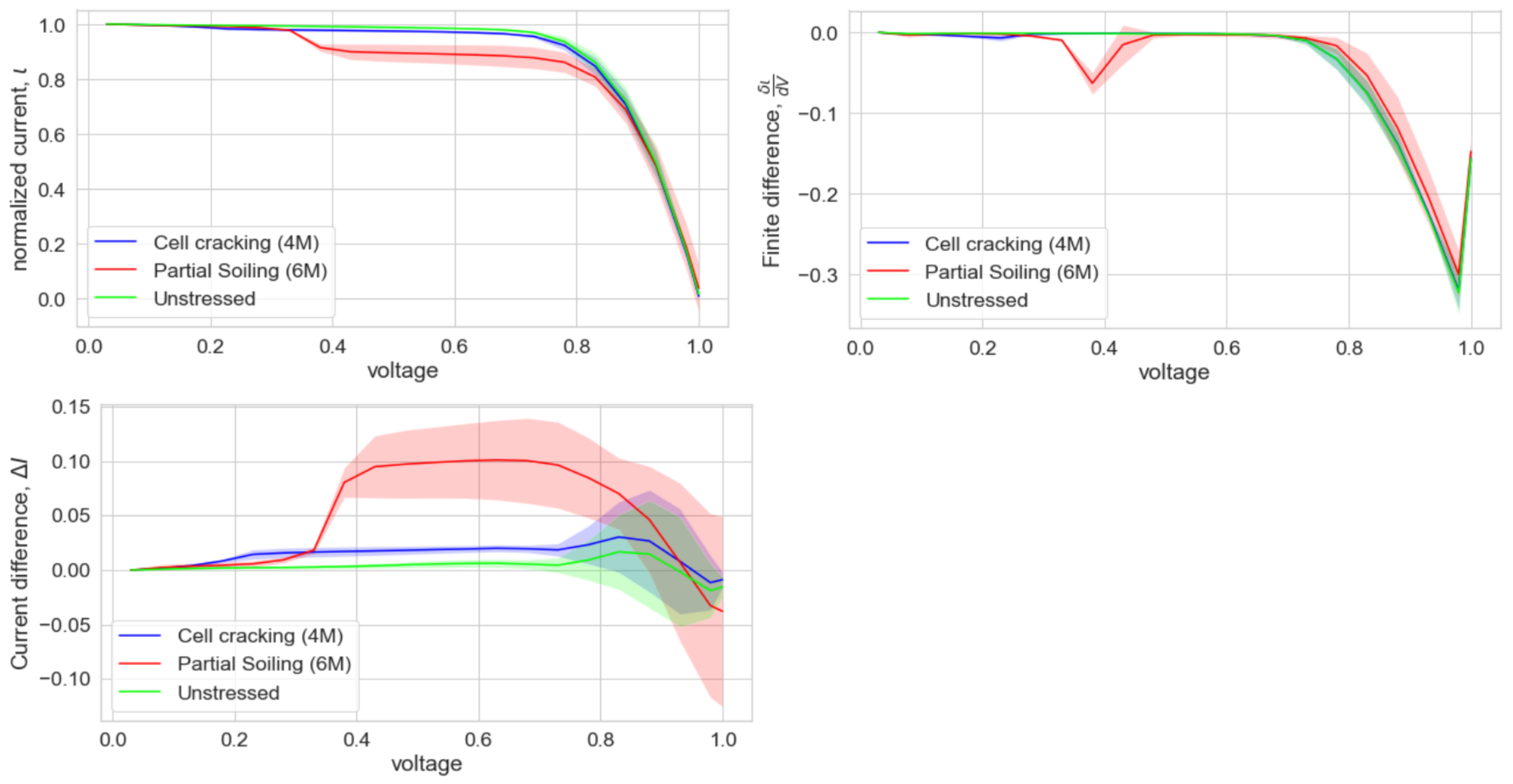 Energies 15 05085 g003