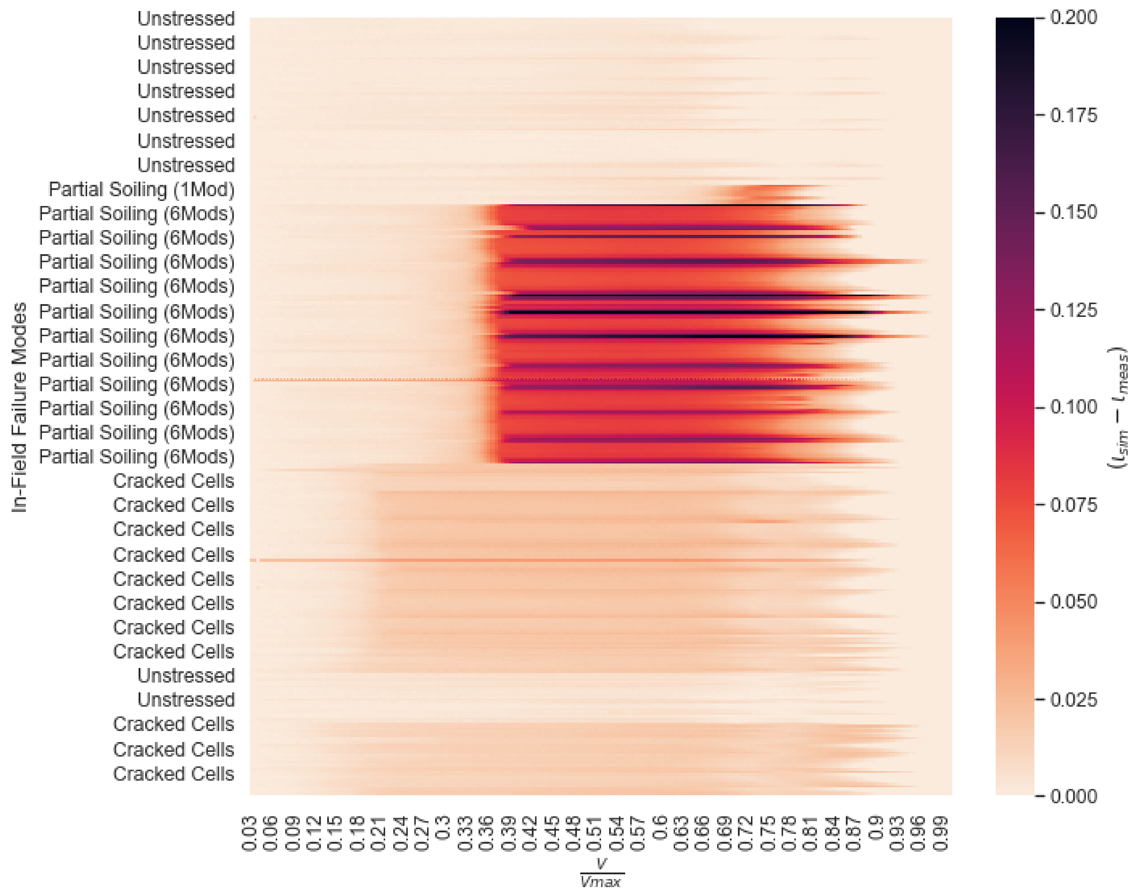 Energies 15 05085 g004