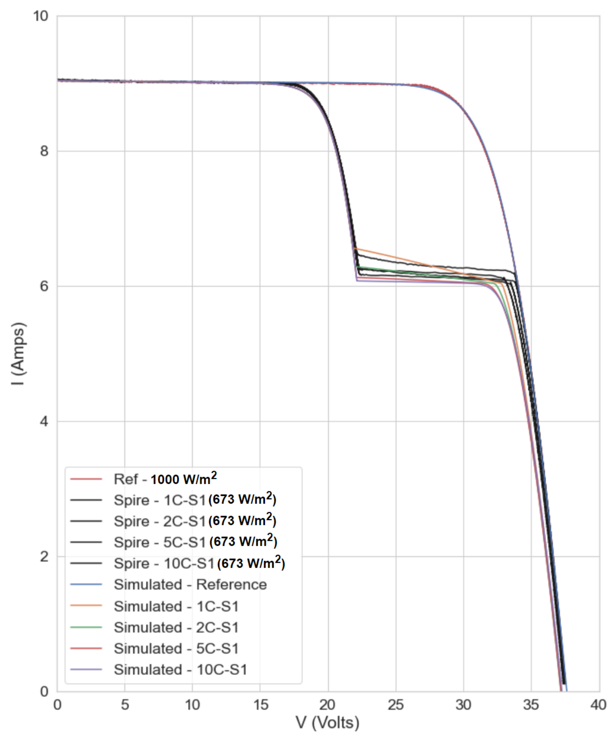 Energies 15 05085 g007