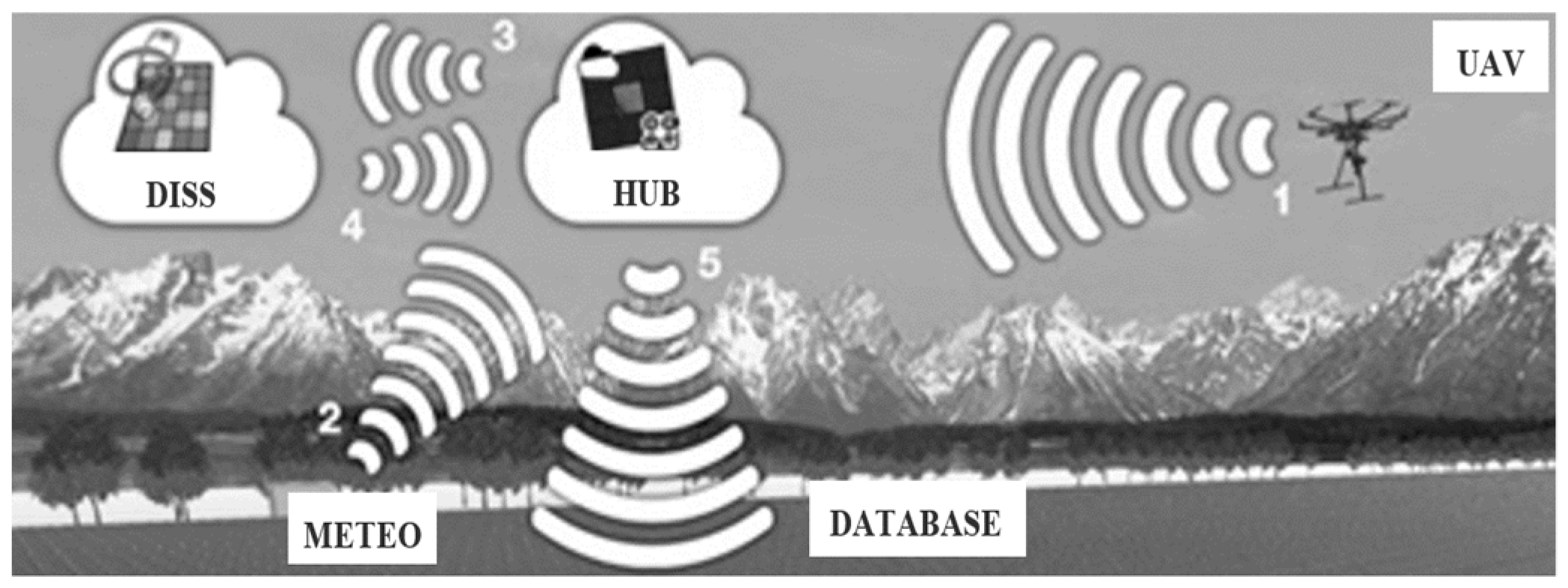 Energies 15 05086 g002
