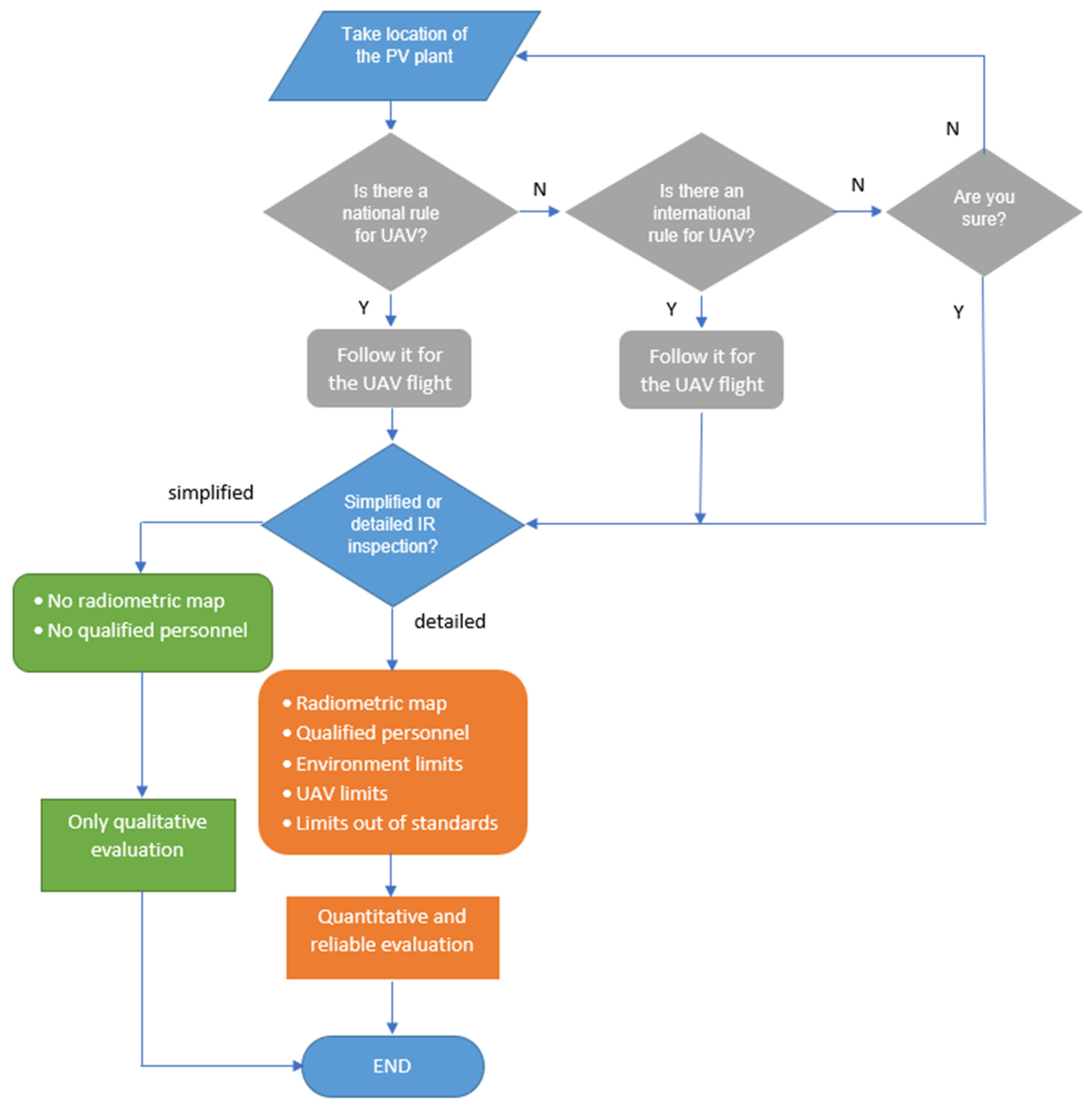 Energies 15 05086 g003