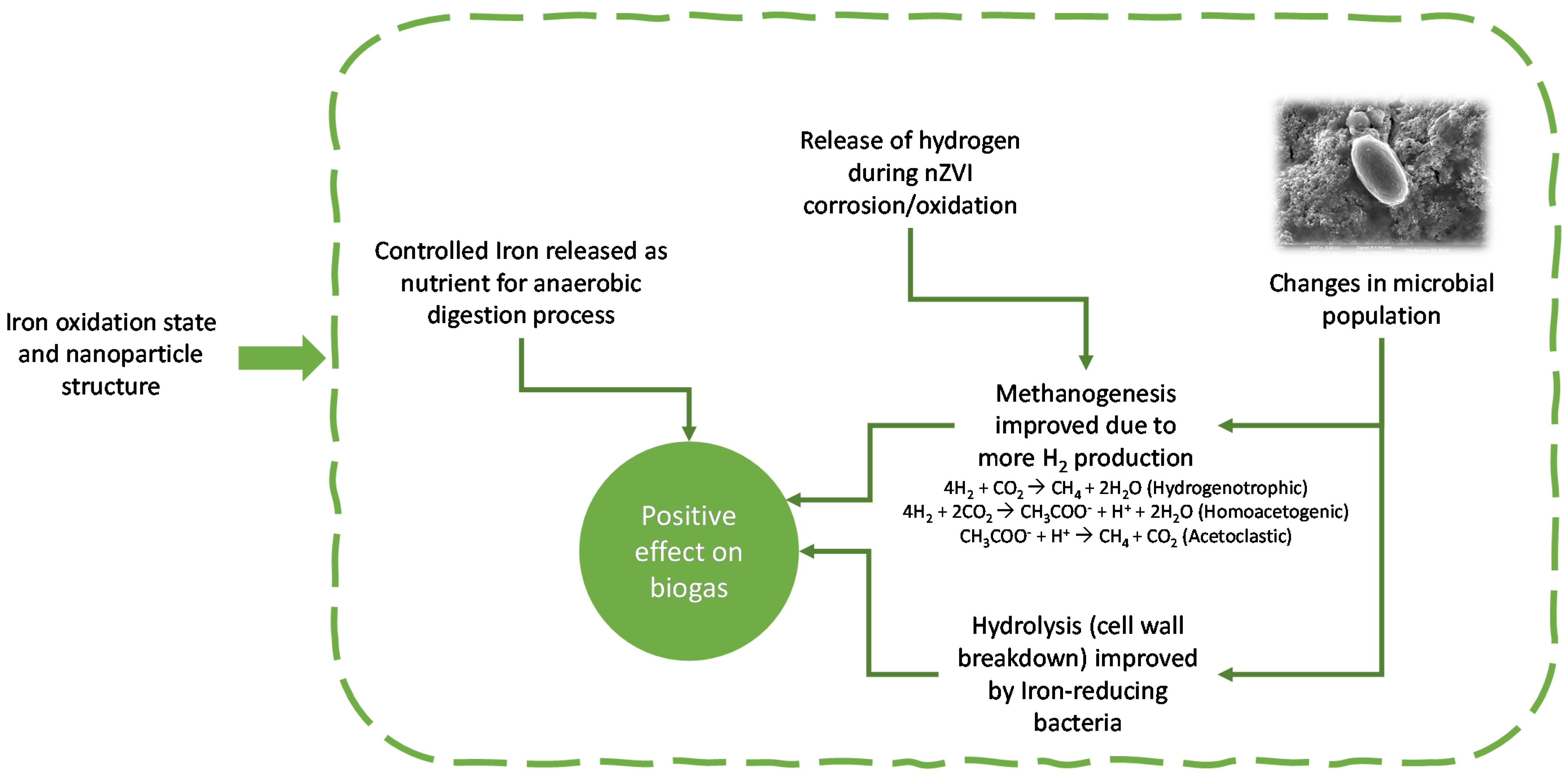 Energies 15 05087 g002