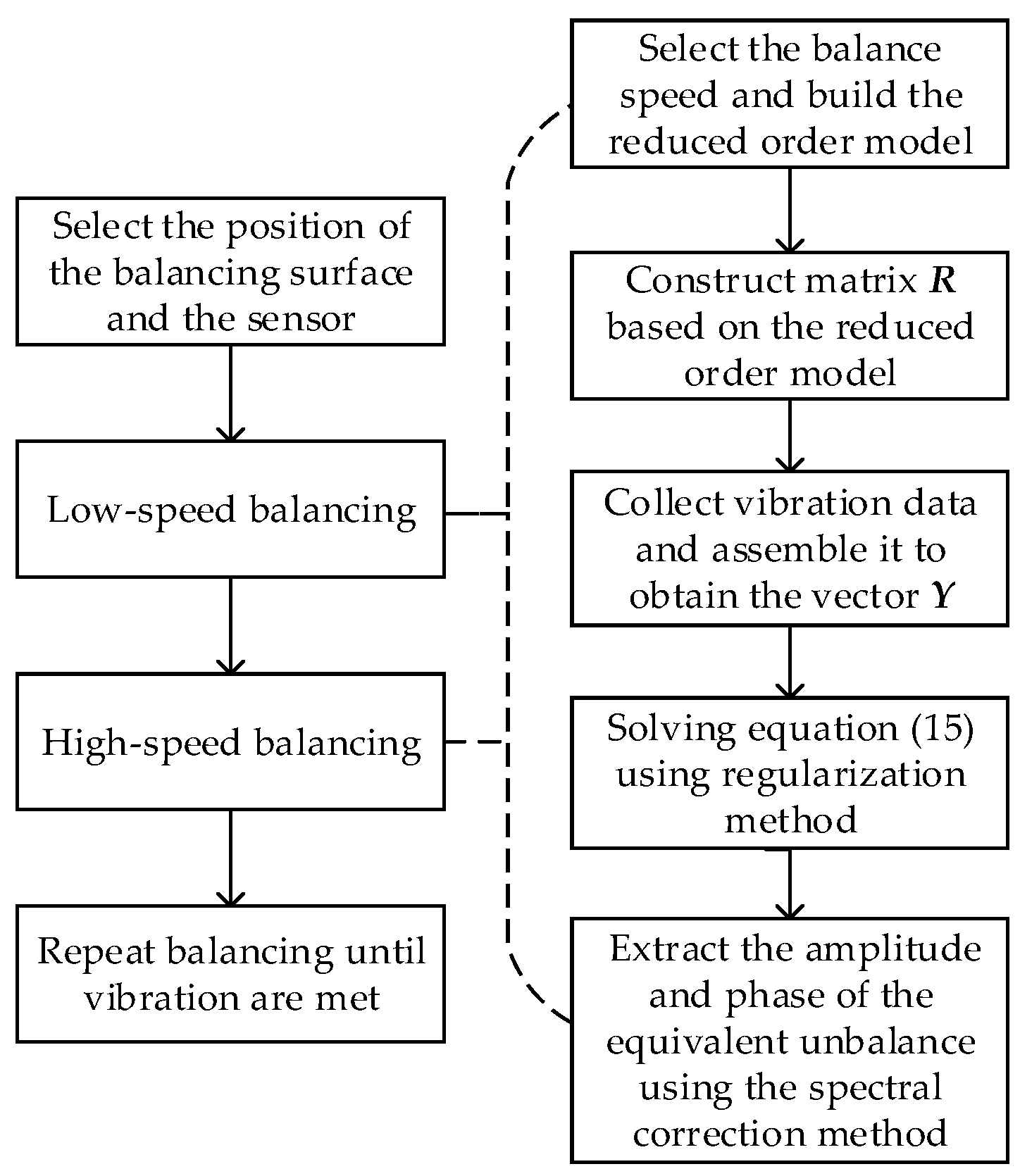 Energies 15 05088 g002 550