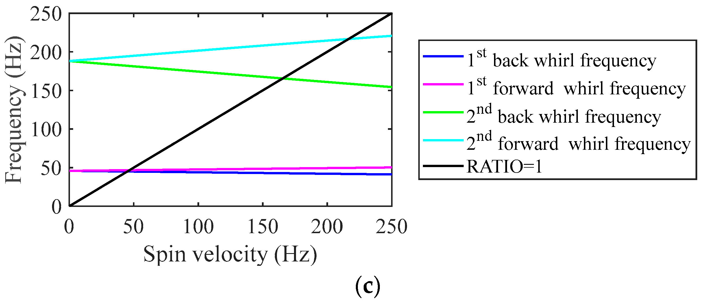 Energies 15 05088 g003b 550
