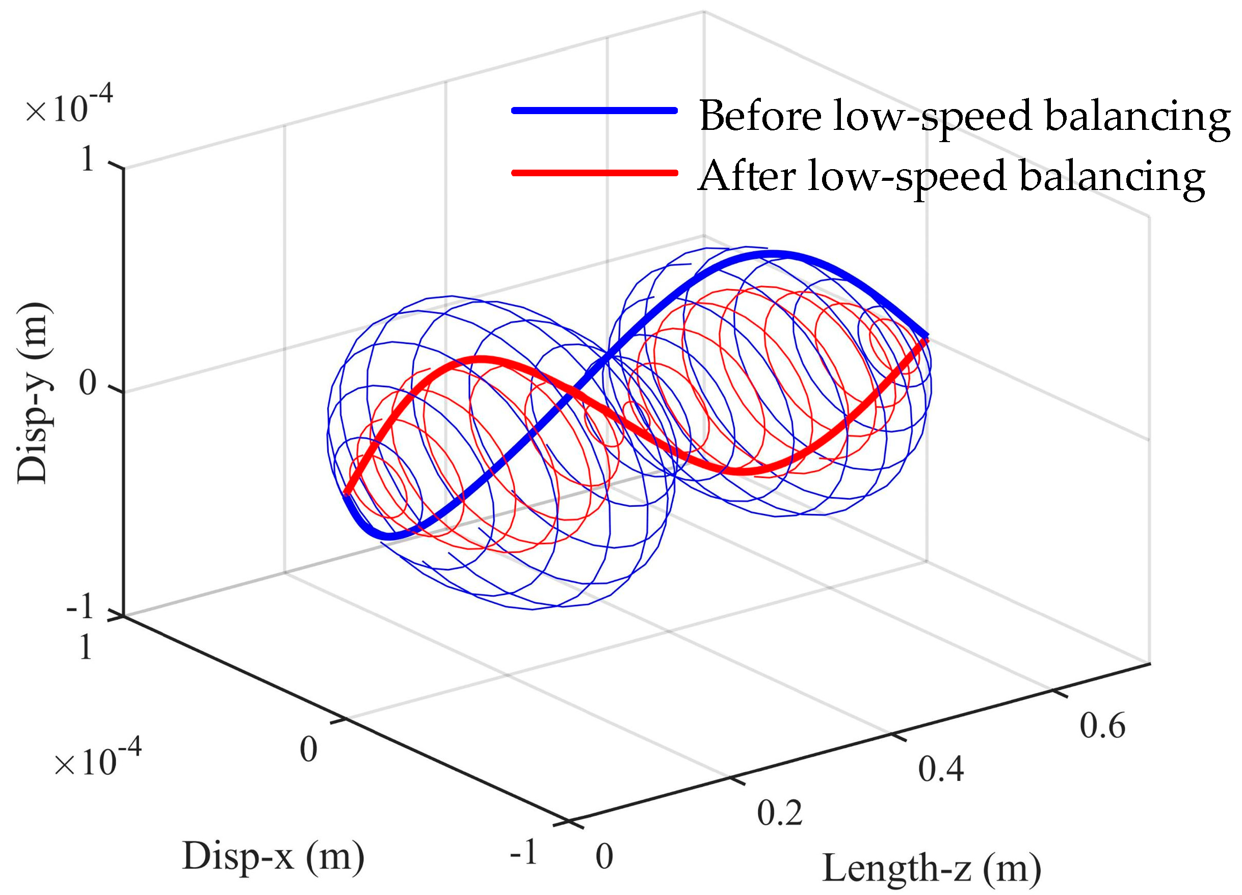 Energies 15 05088 g006 550