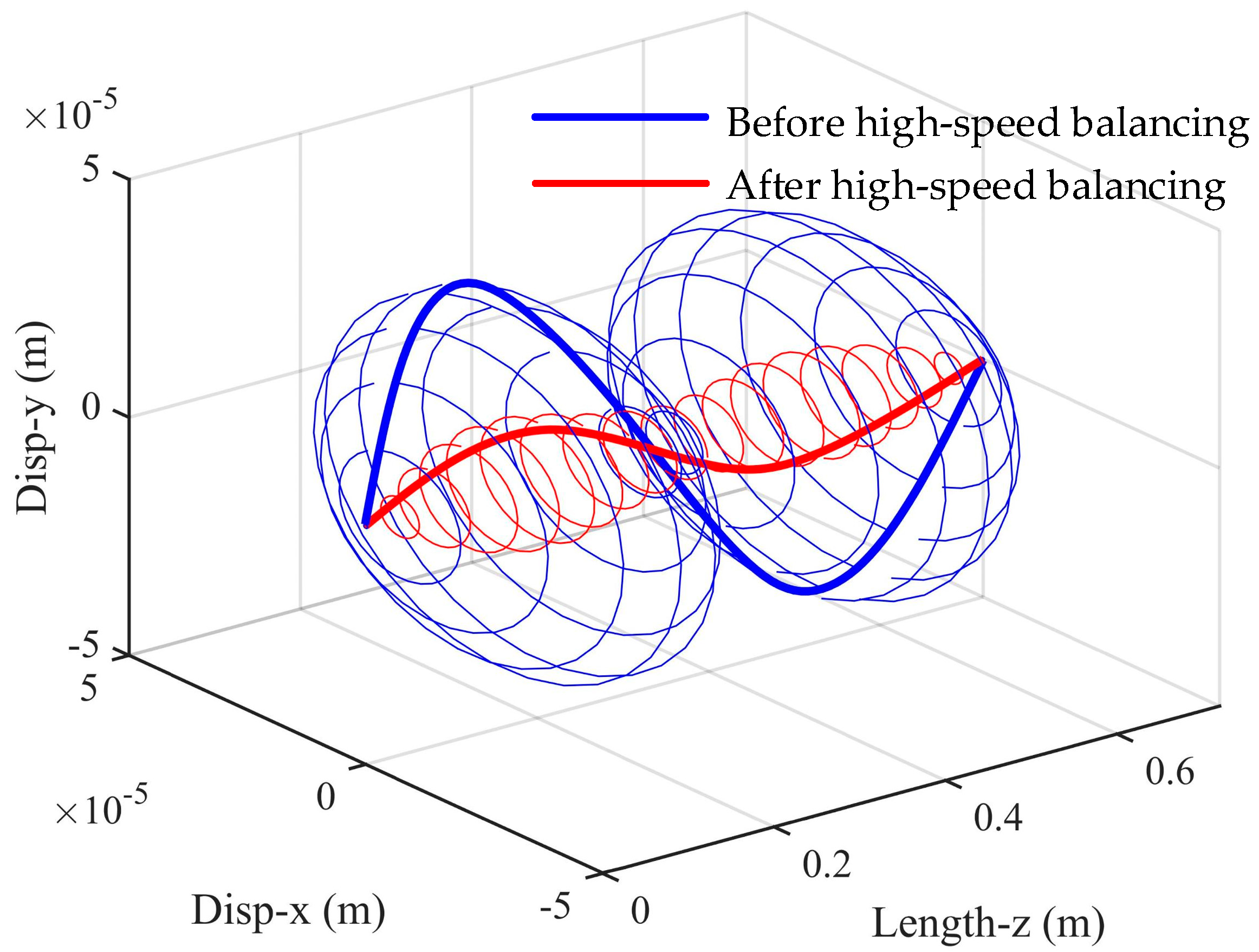 Energies 15 05088 g008 550