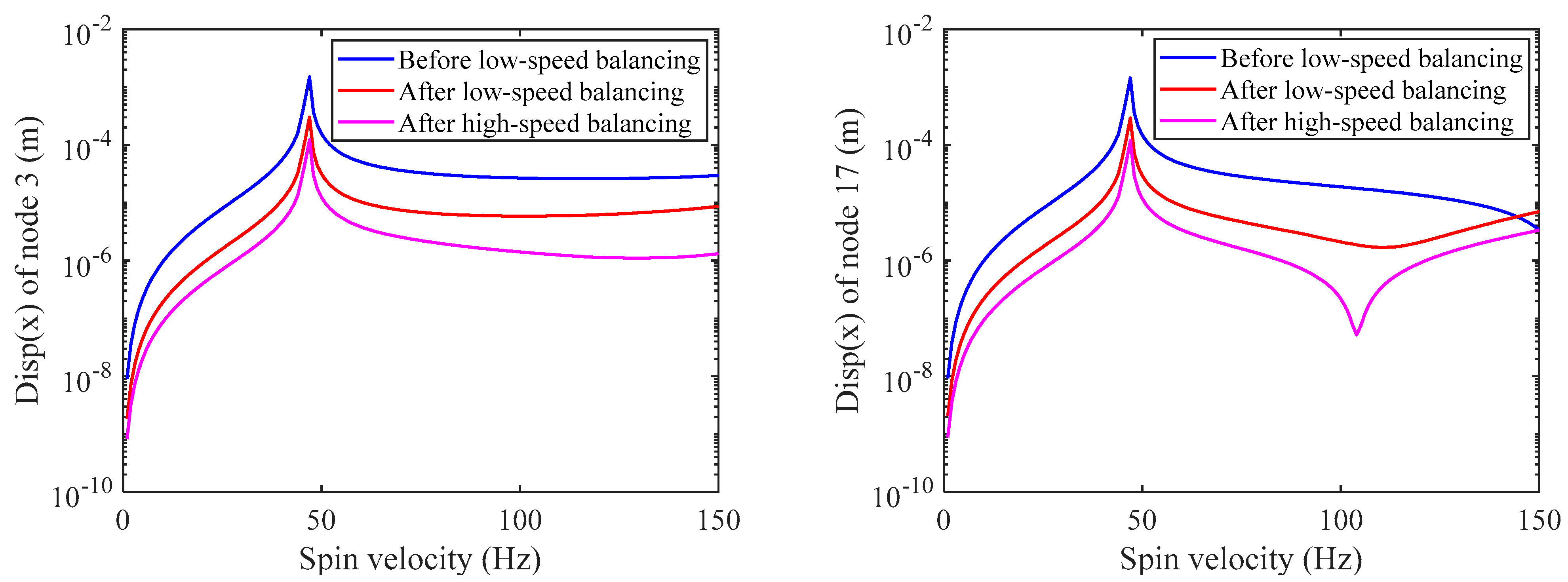 Energies 15 05088 g011 550