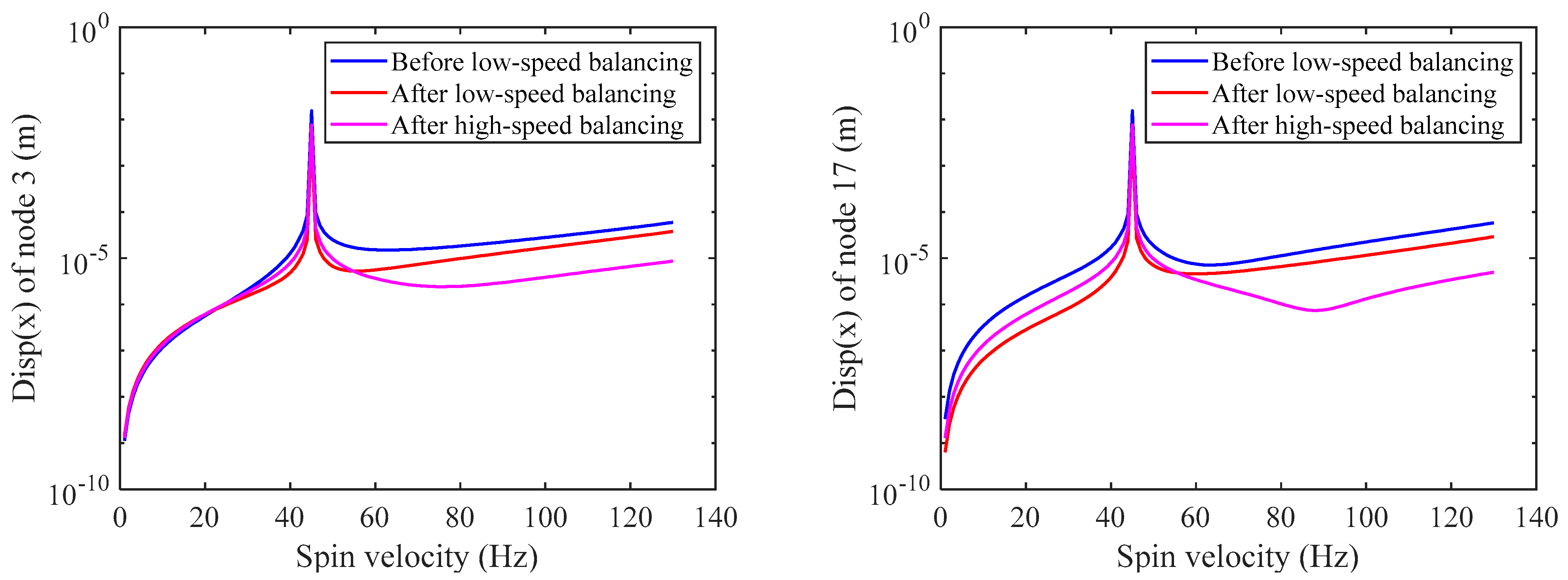 Energies 15 05088 g013 550