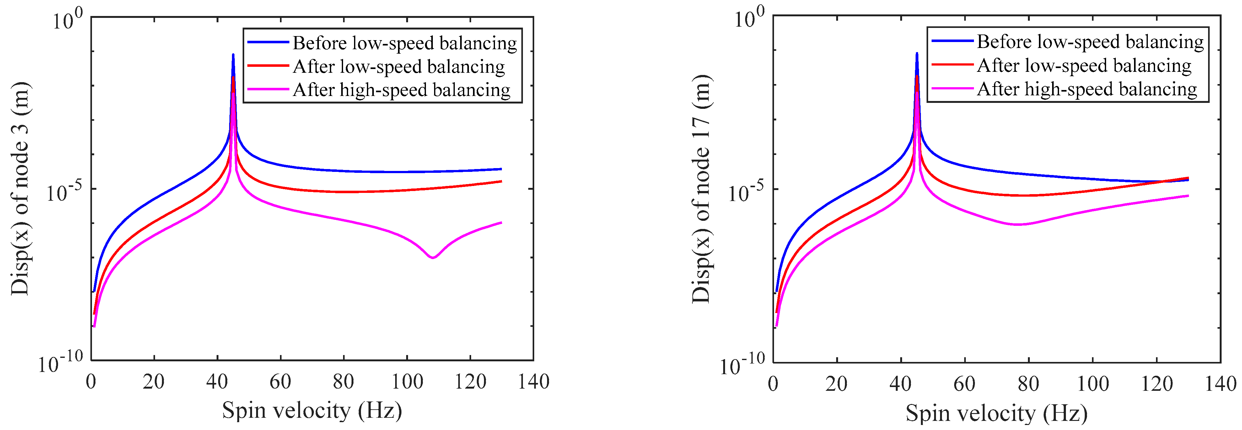 Energies 15 05088 g014 550
