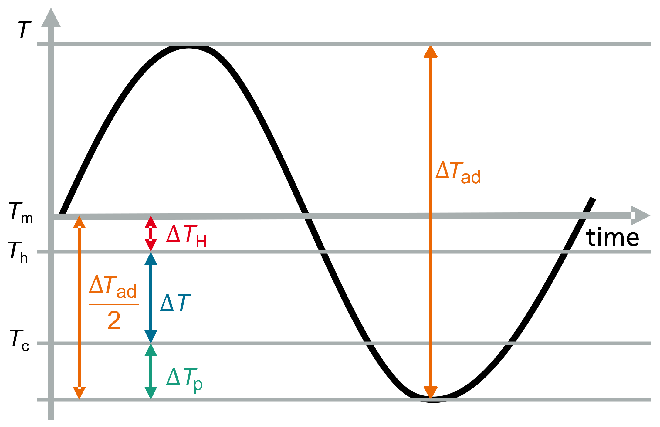 Energies 15 05089 g004