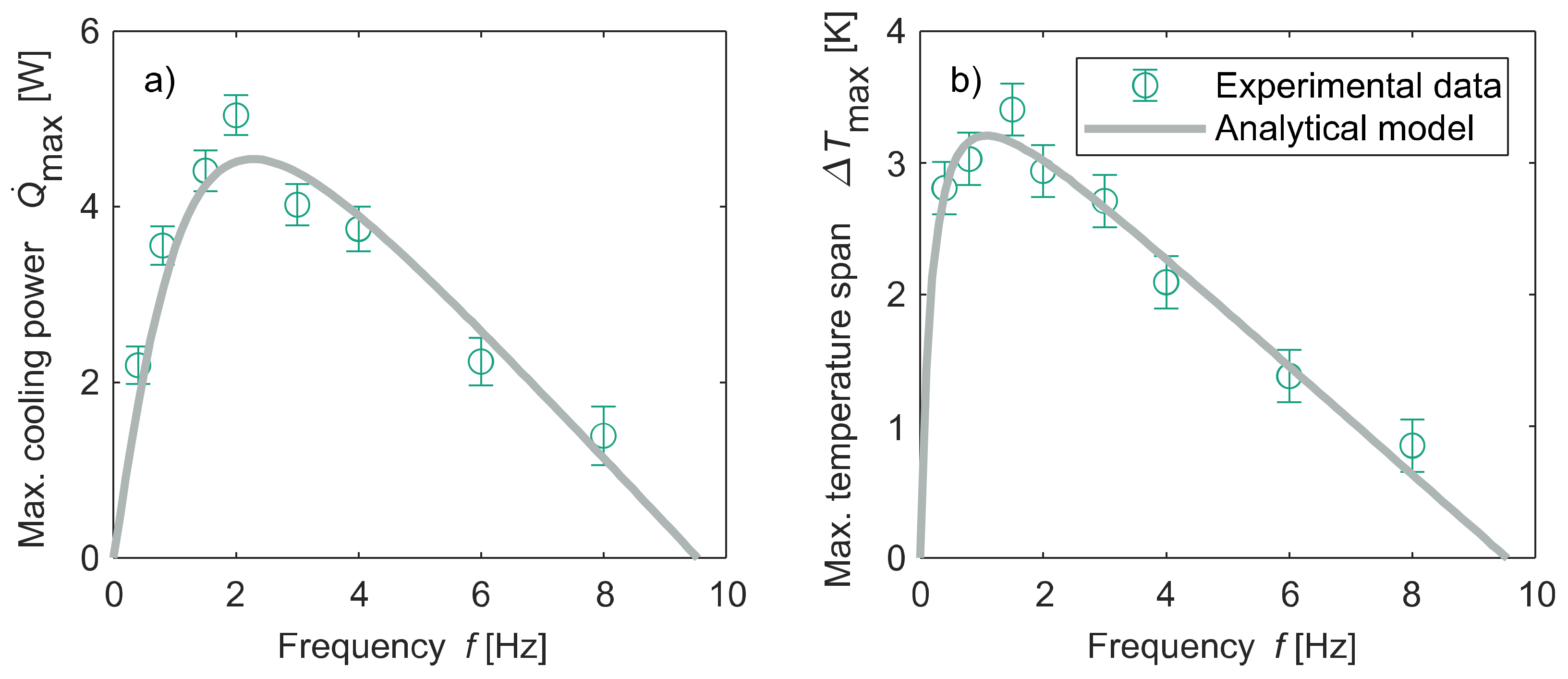 Energies 15 05089 g007