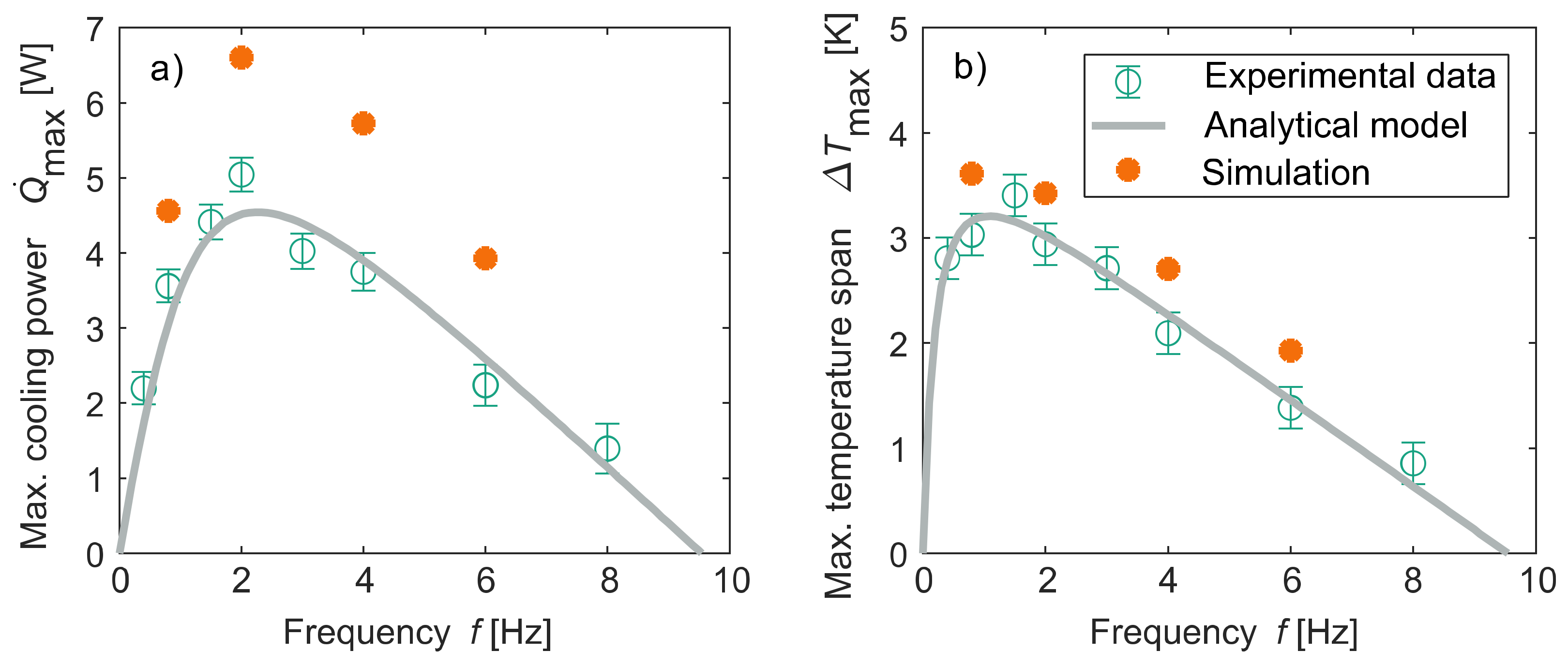 Energies 15 05089 g008