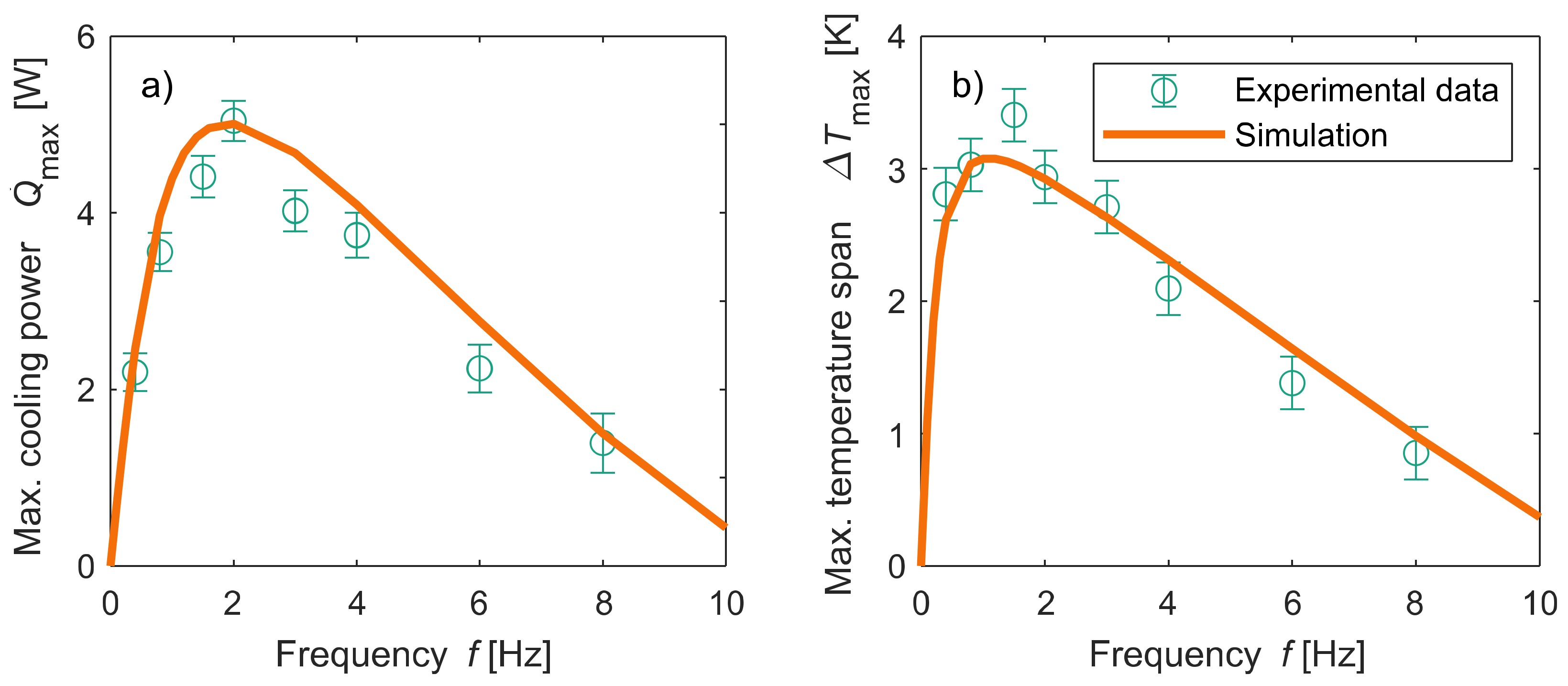 Energies 15 05089 g009