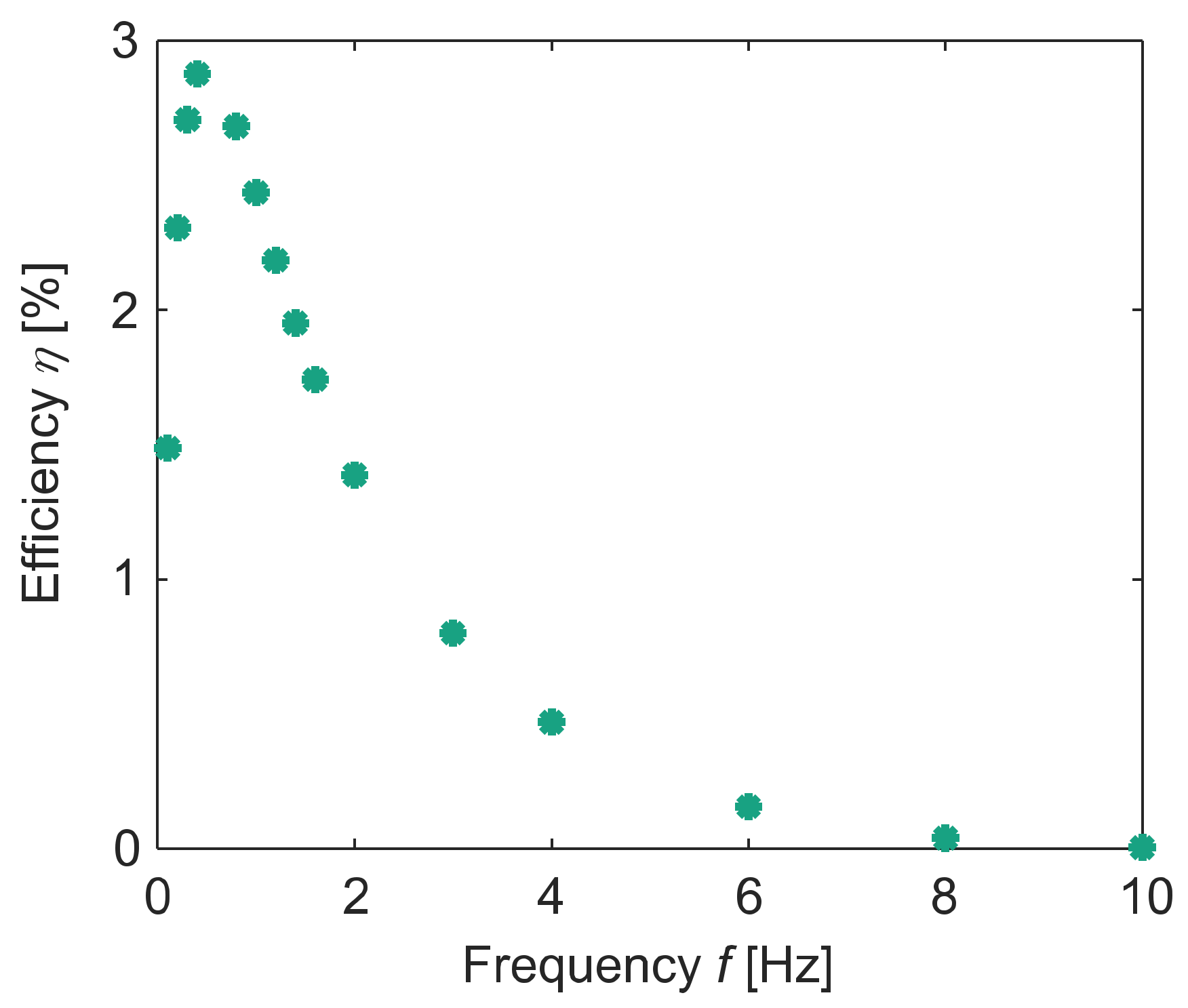 Energies 15 05089 g010