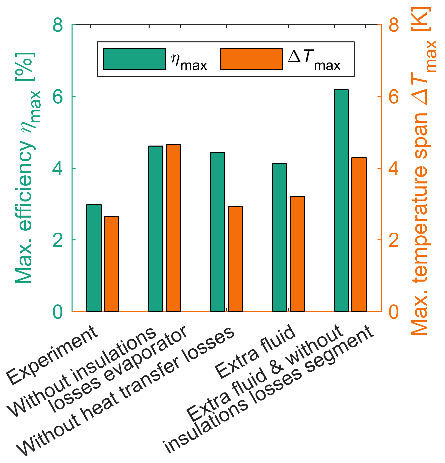 Energies 15 05089 g011