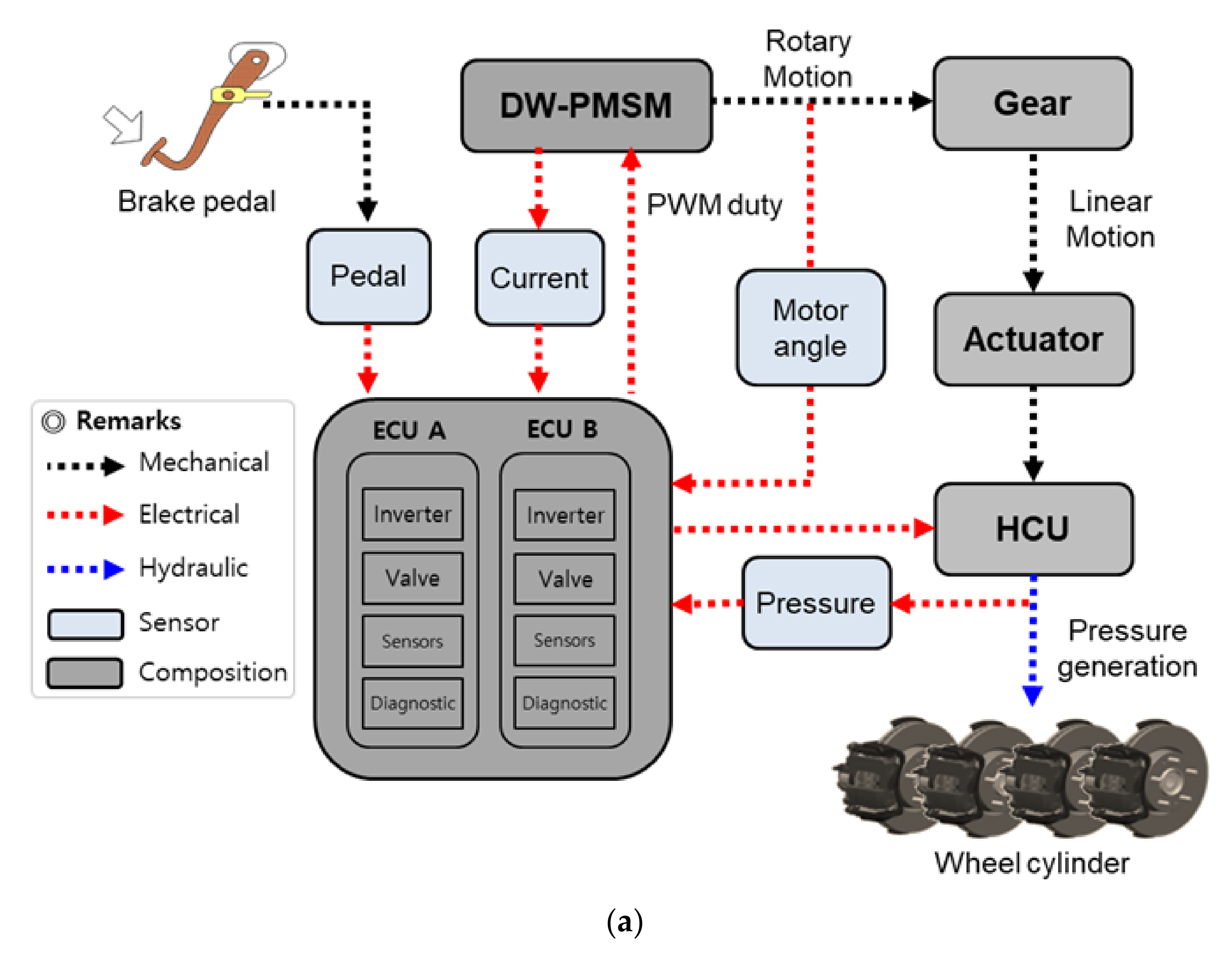 Energies 15 05090 g001a
