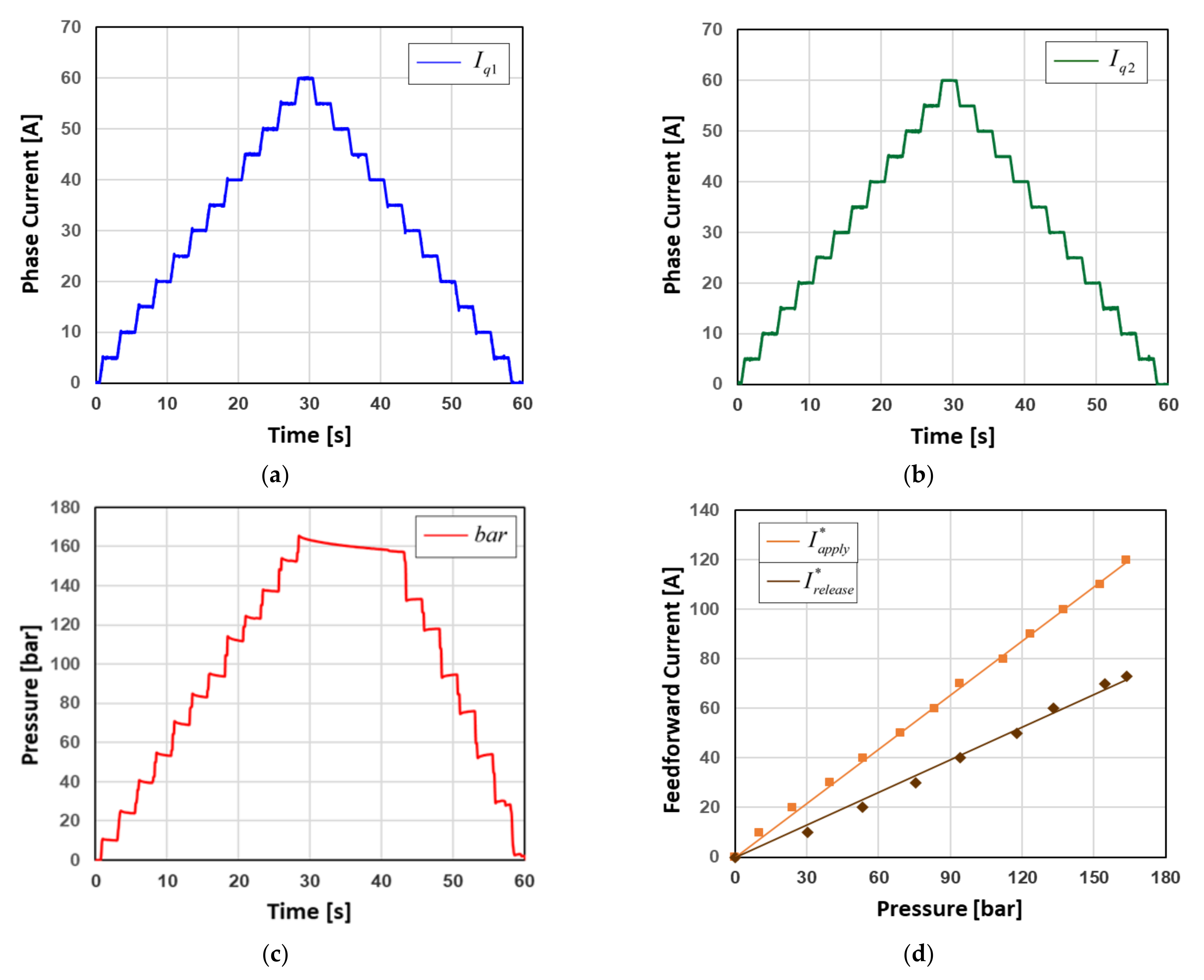 Energies 15 05090 g002