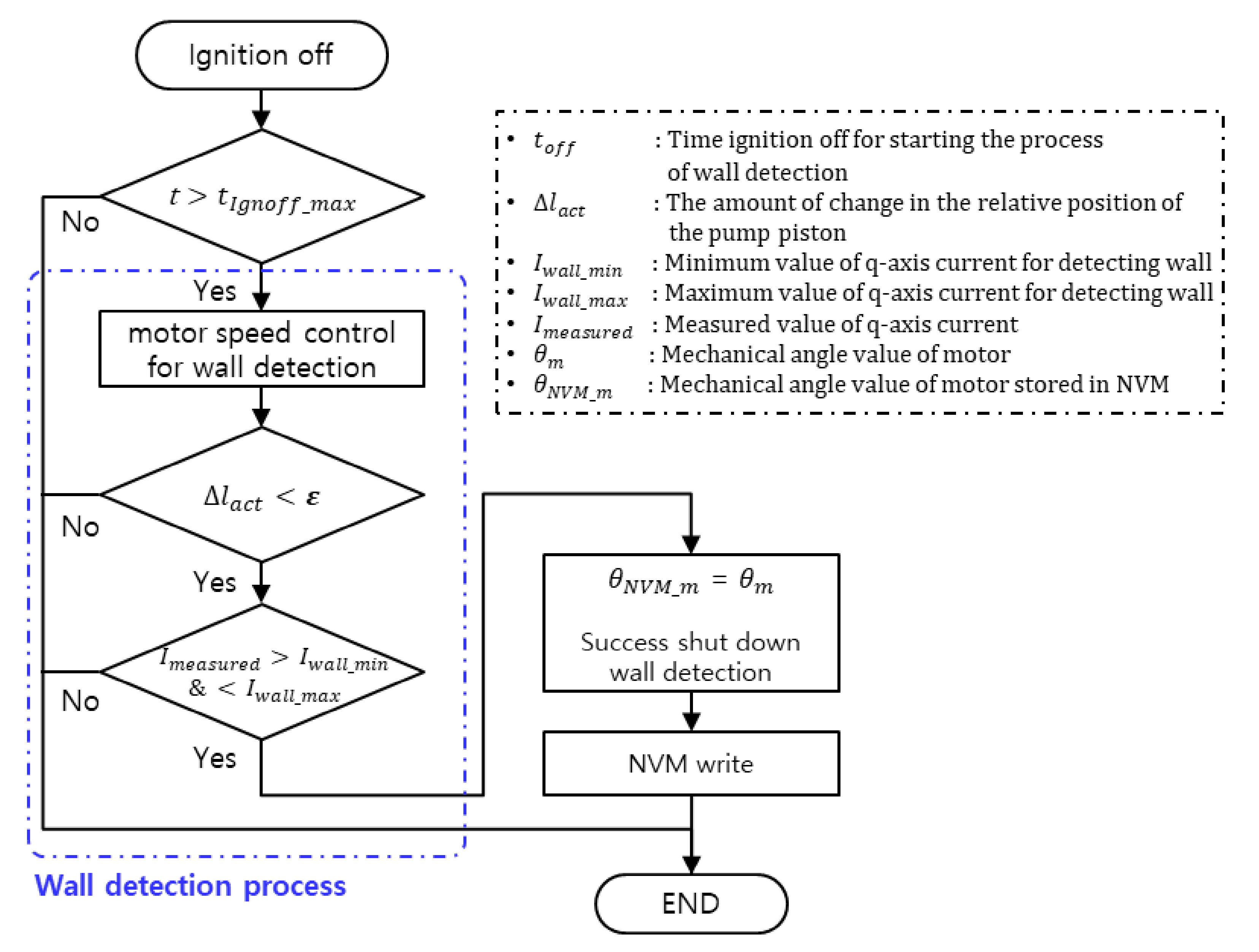 Energies 15 05090 g004