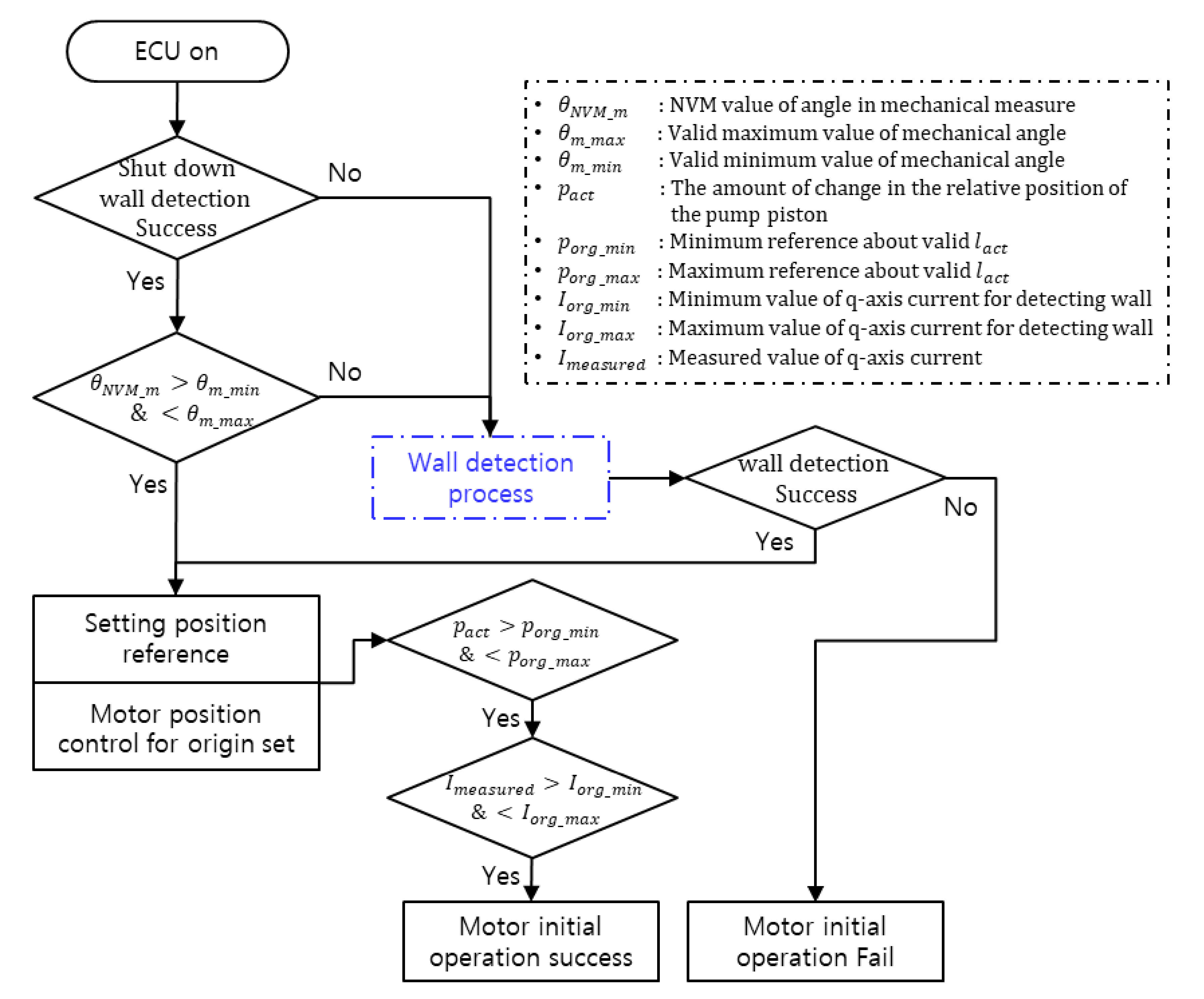 Energies 15 05090 g005