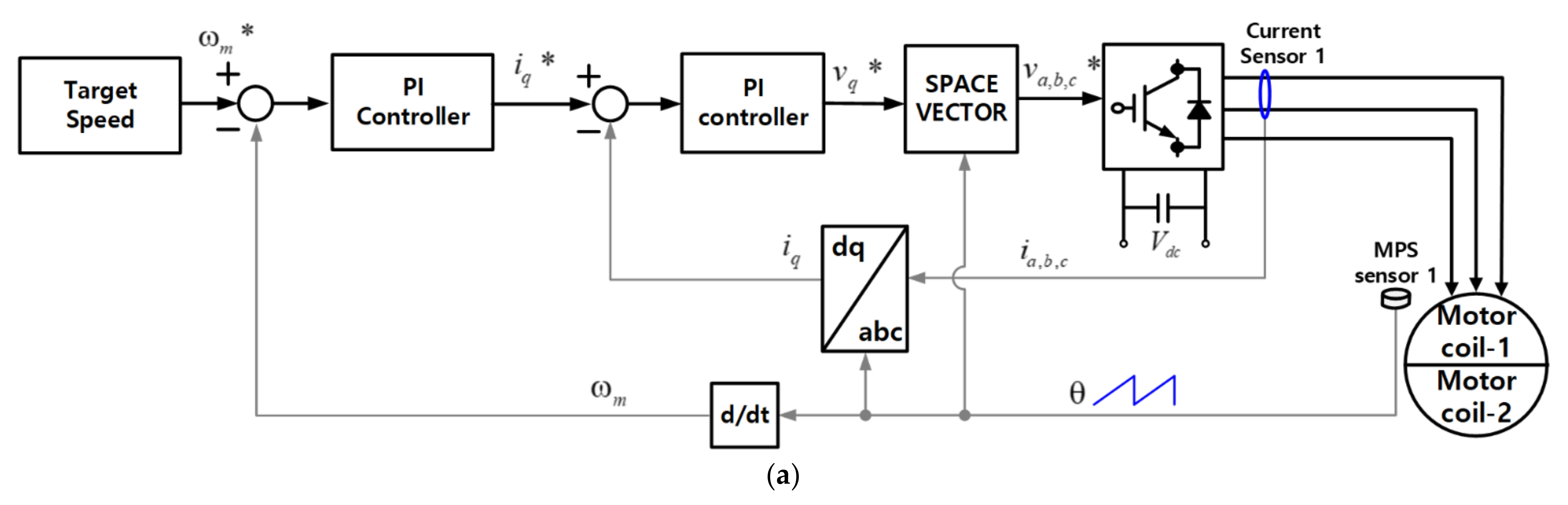 Energies 15 05090 g006a