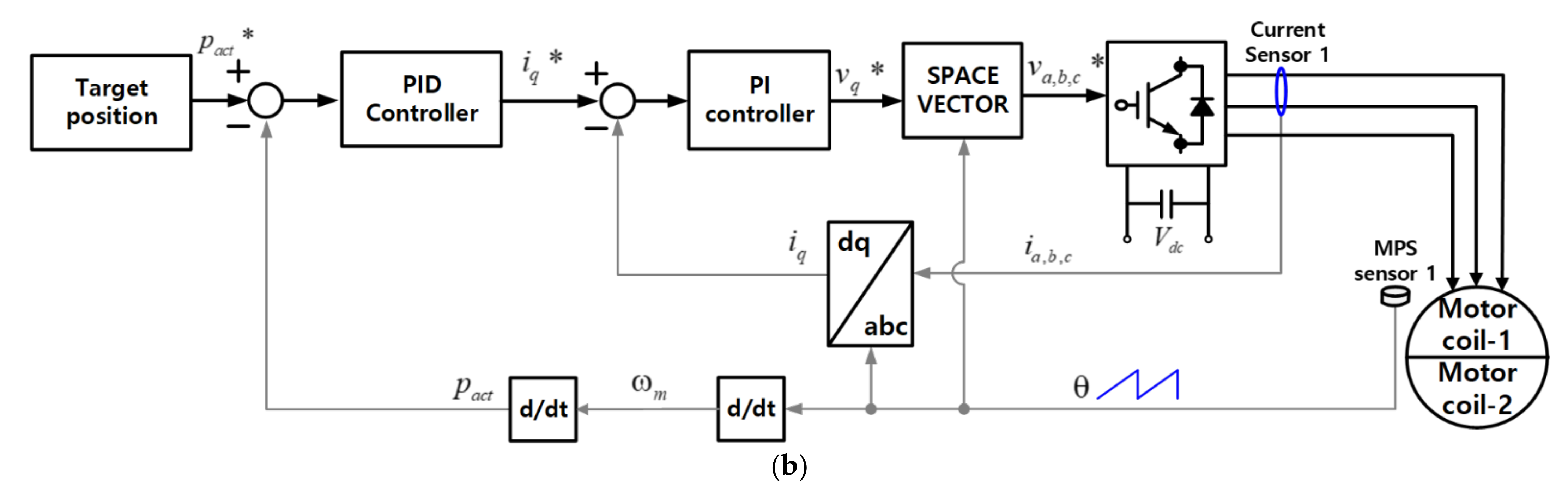 Energies 15 05090 g006b