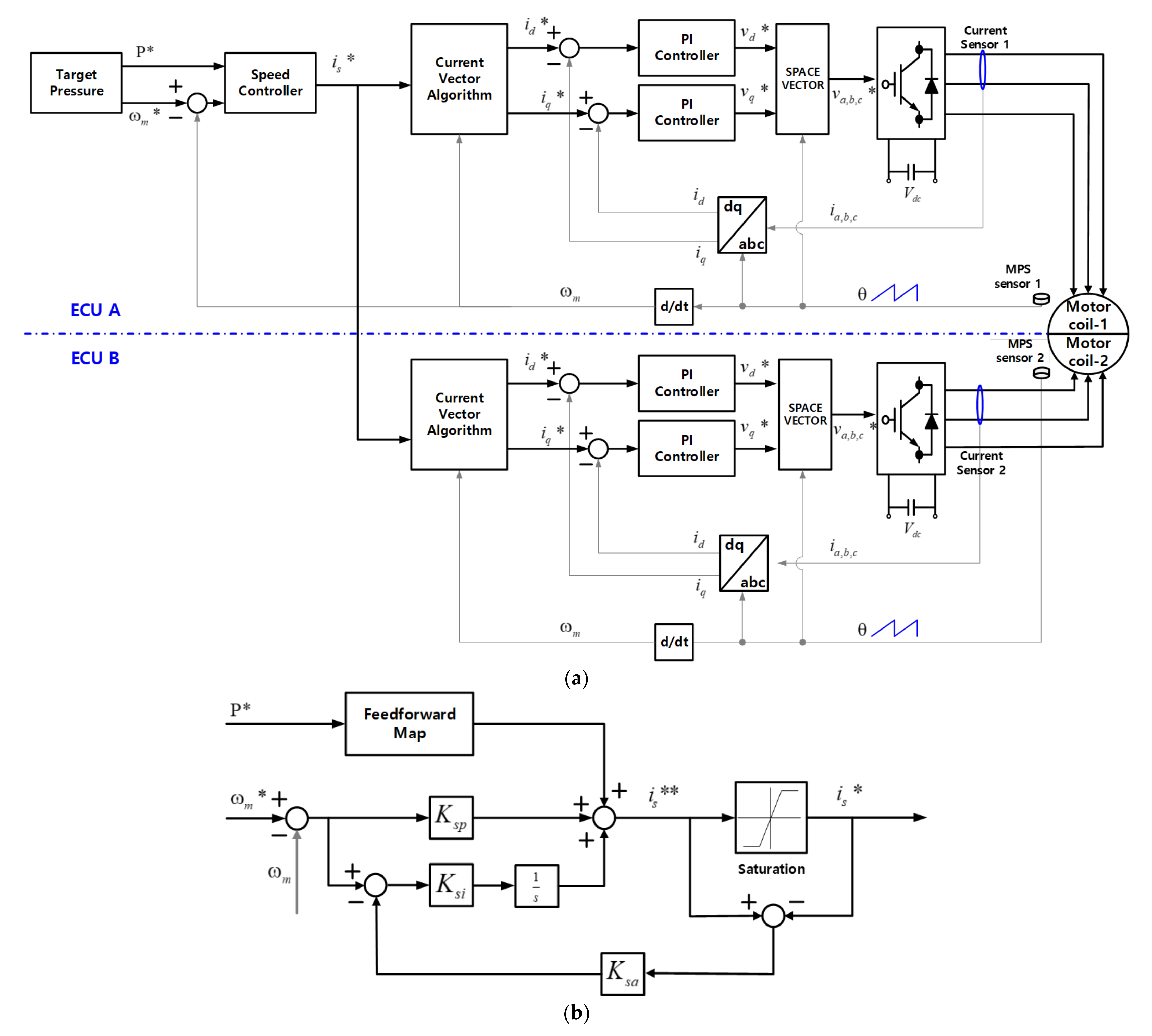 Energies 15 05090 g007