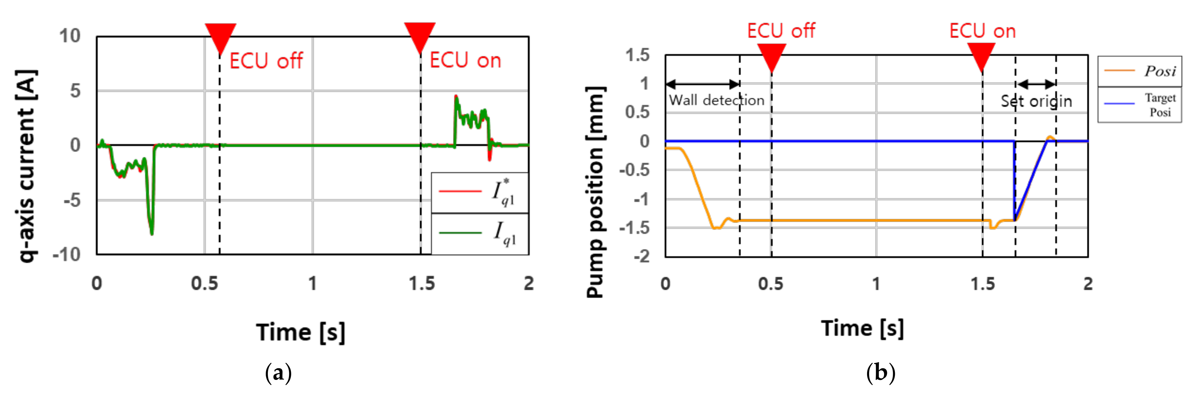 Energies 15 05090 g011