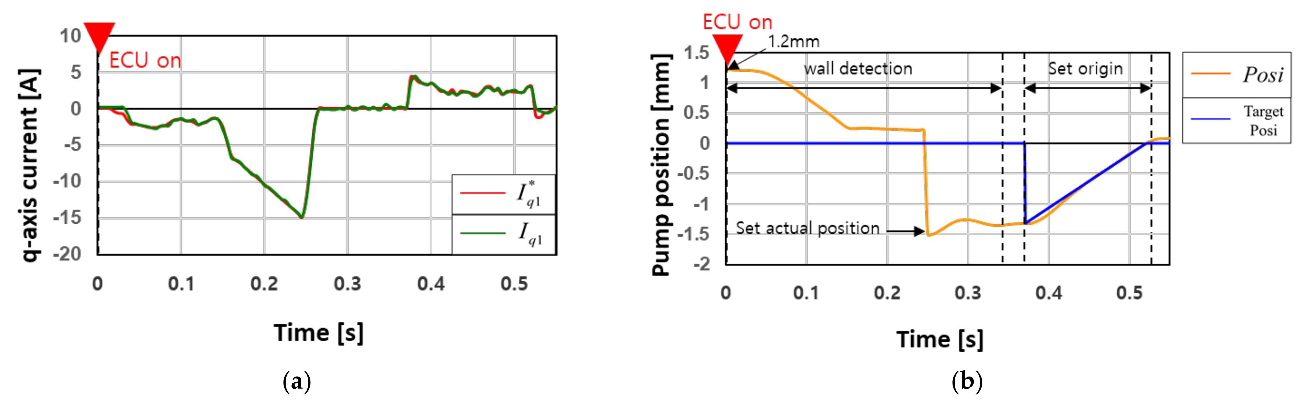 Energies 15 05090 g012