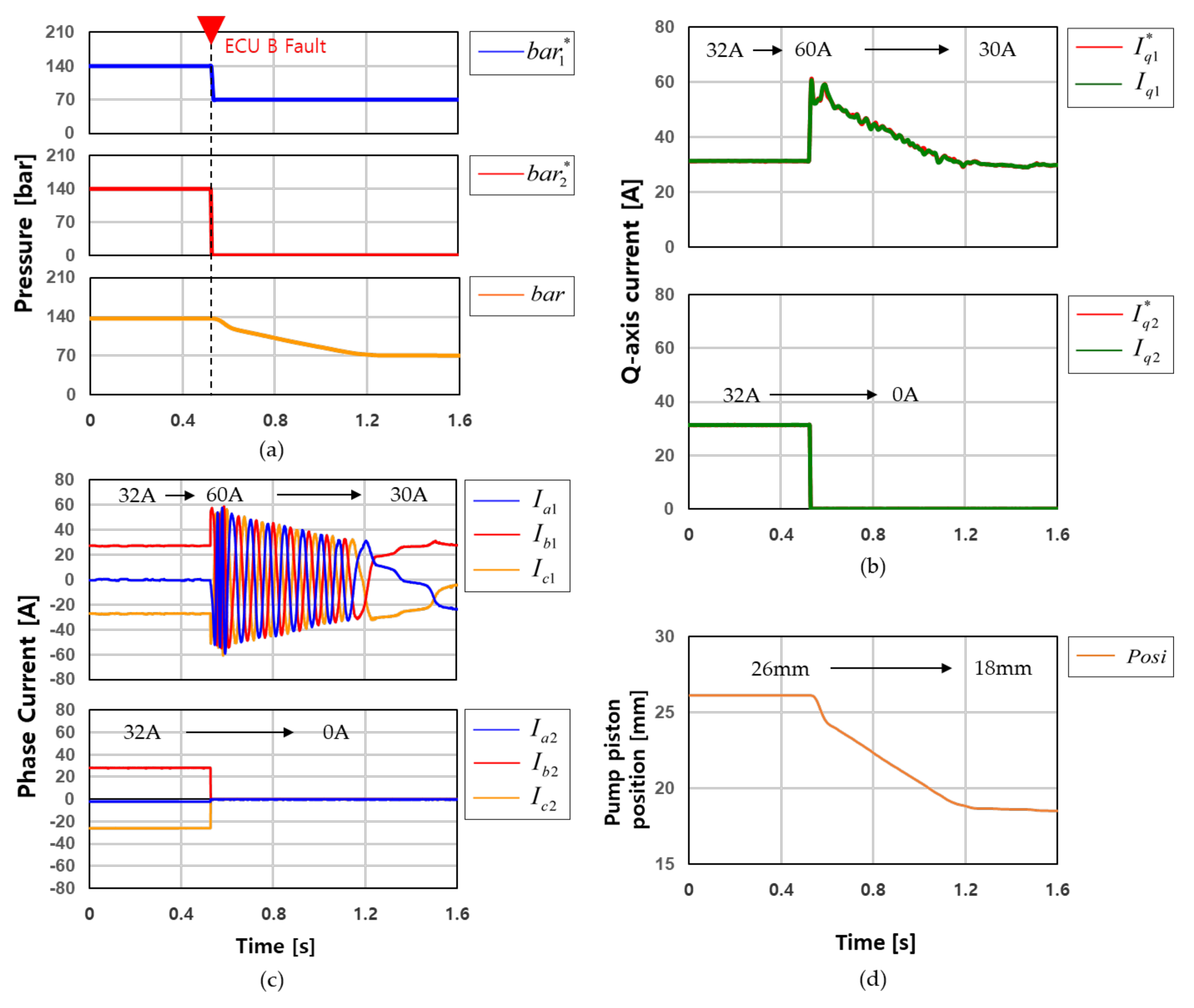 Energies 15 05090 g013